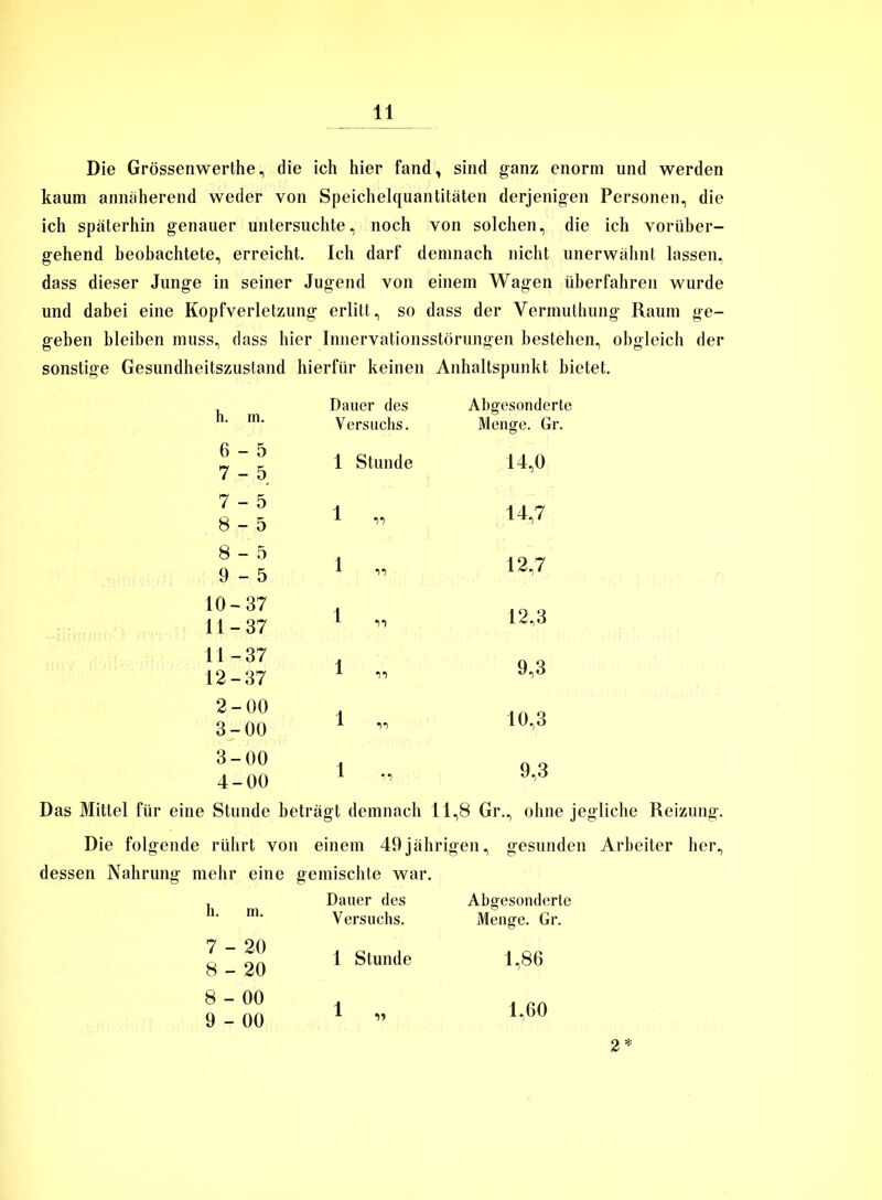 Die Grössenwerthe, die ich hier fand, sind ganz enorm und werden kaum annäherend weder von Speichelquantitäten derjenigen Personen, die ich späterhin genauer untersuchte, noch von solchen, die ich vorüber- gehend beobachtete, erreicht. Ich darf demnach nicht unerwähnt lassen, dass dieser Junge in seiner Jugend von einem Wagen überfahren wurde und dabei eine Kopfverletzung erlitt, so dass der Vermuthung Raum ge- geben bleiben muss, dass hier Innervationsstörungen bestehen, obgleich der sonstige Gesundheitszustand hierfür keinen Anhaltspunkt bietet. h. m. Dauer des Versuchs. Abgesonderte Menge. Gr. 6- 5 7- 5 1 Stunde 14,0 7- 5 8- 5 1 „ 14,7 8- 5 9- 5 1 „ 12,7 10- 37 11- 37 1 „ 12,3 11- 37 12- 37 1 9,3 2-00 3-00 1 „ 10,3 3- 00 4- 00 1 „ 9,3 Das Mittel für eine Stunde beträgt demnach 11,8 Gr., ohne jegliche Reizung. Die folgende rührt von einem 49jährigen, gesunden Arbeiter her. dessen Nahrung mehr eine gemischte war. h. m. Dauer des Abgesonderte Versuchs. Menge. Gr. 7- 20 8- 20 1 Stunde 1,86 8-00 9-00 1 * 1,60 2*