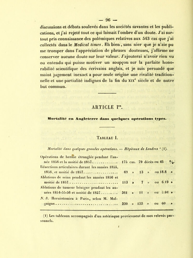 discussions et débats soulevés dans les sociétés savantes et les publi- cations, et j’ai rejeté tout ce qui laissait l’ombre d’un doute. J’ai sur- tout pris connaissance des polémiques relatives aux 543 cas que j’ai collectés dans le Medical times . Eh bien , sans nier que je n’aie pu me tromper dans l’appréciation de phrases douteuses, j’affirme ne conserver aucune doute sur leur valeur. J’ajouterai n’avoir rien vu ou entendu qui puisse motiver un soupçon sur la parfaite hono- rabilité scientifique des écrivains anglais, et je suis persuadé que maint jugement inexact a pour seule origine une rivalité tradition- nelle et une partialité indignes de la fin du XIXe siècle et de notre but commun. ARTICLE Ie*. mortalité en Angleterre dans quelques operations types. Tableau I. Mortalité dans quelques grandes opérations. — Hôpitaux de Londres * (1). Opérations de hernie étranglée pendant l’an- née 1856 et la moitié de 1857 175 cas. 79 décès ou 45 %. Résections articulaires durant les années 1855, 1856, et moitié de 1857 69 »> 13 » ou 18.8 » Ablations de seins pendant les années 1856 et moitié de 1857 113 » 7 » ou 6.19 * Ablations de tumeur bénigne pendant les an- nées 1854-55-56 et moitié de 1857 361 » 11 » ou 3.04 » N. B. Herniotomies à Paris, selon M. Mal- SaigQe 220 » 133 » ou 60 » (1) Les tableaux accompagnés d’un astérisque proviennent de mes relevés per- sonnels. <