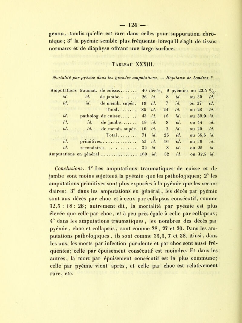 genou , tandis qu’elle est rare dans celles pour suppuration chro- nique; 3° la pyémie semble plus fréquente lorsqu’il s’agit de tissus normaux et de diaphyse offrant une large surface. Tableau XXXIII. Mortalité par pyémie dans les grandes amputations. — Hôpitaux de Londres. * i ta lion s traumat. de cuisse 40 décès, 9 pyémies ou 22,5 %. id. id. de jambe 26 id. 8 id. ou 30 id. id. id. de memb. super. t9 id. 7 id. ou 37 id. Total 85 id. 24 id. ou 28 id. id. patholog. de cuisse 43 id. 15 id. ou 39,9 id. id. id. de jambe 18 id. 8 id. ou 4 4 id. id. id. de memb. super. 10 id. 2 id. ou 20 id. Total 71 id. 25 id. ou 35,5 id. id. primitives 53 id. 16 id. ou 30 id. id. secondaires 32 id. 8 id. ou 25 id. ations < en général 160 id. 52 id. ou 32,5 id. Conclusions. 1° Les amputations traumatiques de cuisse et de jambe sont moins sujettes à la pyémie que les pathologiques; 2° les amputations primitives sont plus exposées à la pyémie que les secon- daires; 3° dans les amputations en général, les décès par pyémie sont aux décès par choc et à ceux par collapsus consécutif, comme 32,5 : 18: 28; autrement dit, la mortalité par pyémie est plus élevée que celle par choc, et à peu près égale à celle par collapsus; 4° dans les amputations traumatiques, les nombres des décès par pyémie , choc et collapsus, sont comme 28, 27 et 20. Dans les am- putations pathologiques, ils sont comme 35,5, 7 et 38. Ainsi, dans les uns, les morts par infection purulente et par choc sont aussi fré- quentes; celle par épuisemént consécutif est moindre. Et dans les autres, la mort par épuisement consécutif est la plus commune; celle par pyémie vient après, et celle par choc est relativement rare, etc.