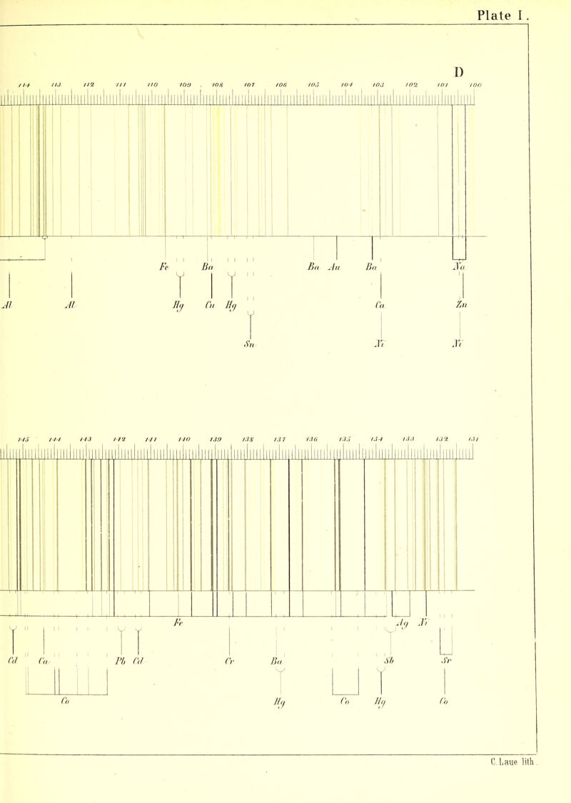 D 113 H3 //2 /// 110 109 108 <01 106 105 103 108 102 101 ZOO Al At He/ Ci'i Ht) Ca Ziii Si i Jri Ji 135 144 II.) It 2 141 HO no 138 131 136 133 153 133 132 13/ C.Laue lith