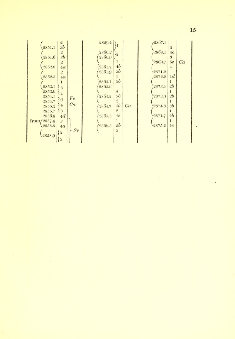\2851.1 s6 / 2 2860.2 ^2 V2851.6 s6 (2860.9 J / 2 V 1 \2852.0 4« (2861.7 46 ( 2 /2861.9 36 1^2852.3 4« V 1 } 1 (2863.1 36 1^2853.1 i 3 (2863.6 2853.() U 4 2854.1 1 Q Fe Z2864.2 56 2854.7 2855.2 U Ca V Z2864.7 2 4-6 Ca 2855.7 \s 1 2 2856.9 4(1 /2865.S 4C from/2857.9 3 V 1 f 1 2 > >S'r V 3 V2858.9 t |3 ^2868.1 ^2869-7 ^871.2 .2872.2 ^2873.4- ^2873.9 ^2874'.3 ^2874.7 Cs75.2 2 4C 3 5C 4 4C? 1 2& 1 26 1 36 1 26 1