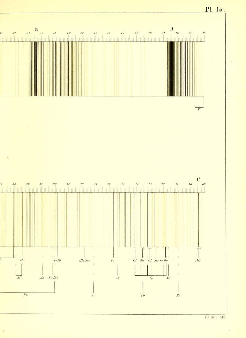 PI. . c An iLtiJhi Sr (h Sr fU, In P/> Pt C.Laue liili