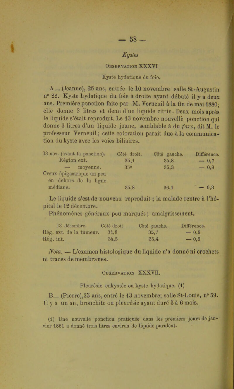 Kystes Observation XXXVI Kyste hydatique du foie. A. .. (Jeanne), 26 ans, entrée le 10 novembre salle St-Augustin n 22. Kyste hydatique du foie à droite ayant débuté il y a deux ans. Première ponction faite par M. Verneuil à la fin de mai 1880; elle donne 3 litres et demi d'un liquide citrin. Deux mois après le liquide s'était reproduit. Le 13 novembre nouvelle ponction qui donne 5 litres d'un liquide jaune, semblable à du faro, dit M. le professeur Verneuil; cette coloration parait due à la communica- tion du kyste avec les voies biliaires. 13 nov. (avant la ponction). Côté droit. Côté gauche. Différence. Région ext. 35,1 35,8 — 0,7 — moyenne. 35° 35,3 — 0,8 Creux épigastrique un peu en dehors de la ligne médiane. 35,8 36,1 — 0,3 Le liquide s'est de nouveau reproduit ; la malade rentre à l'hô- pital le 12 décembre. Phénomènes généraux peu marqués ; amaigrissement. 13 décembre. Côté droit. Côté gauche. Diffe'rence. Rég. ext. de la tumeur. 34,8 35,7 — 0,9 Rég. int. 34,5 35,4 — 0,9 Nota. — L'examen histologique du liquide n'a donné ni crochets ni traces de membranes. Observation XXXVII. Pleurésie enkystée ou kyste hydatique. (1) B. .. (Pierre),35 ans, entré le 13 novembre; salle St-Louis, n° 59. Il y a un an, bronchite ou pleurésie ayant duré 5 à 6 mois. (1) Une nouvelle ponction pratiquée dans les premiers jours de jan- vier 1881 a donné trois litres environ de liquide purulent.