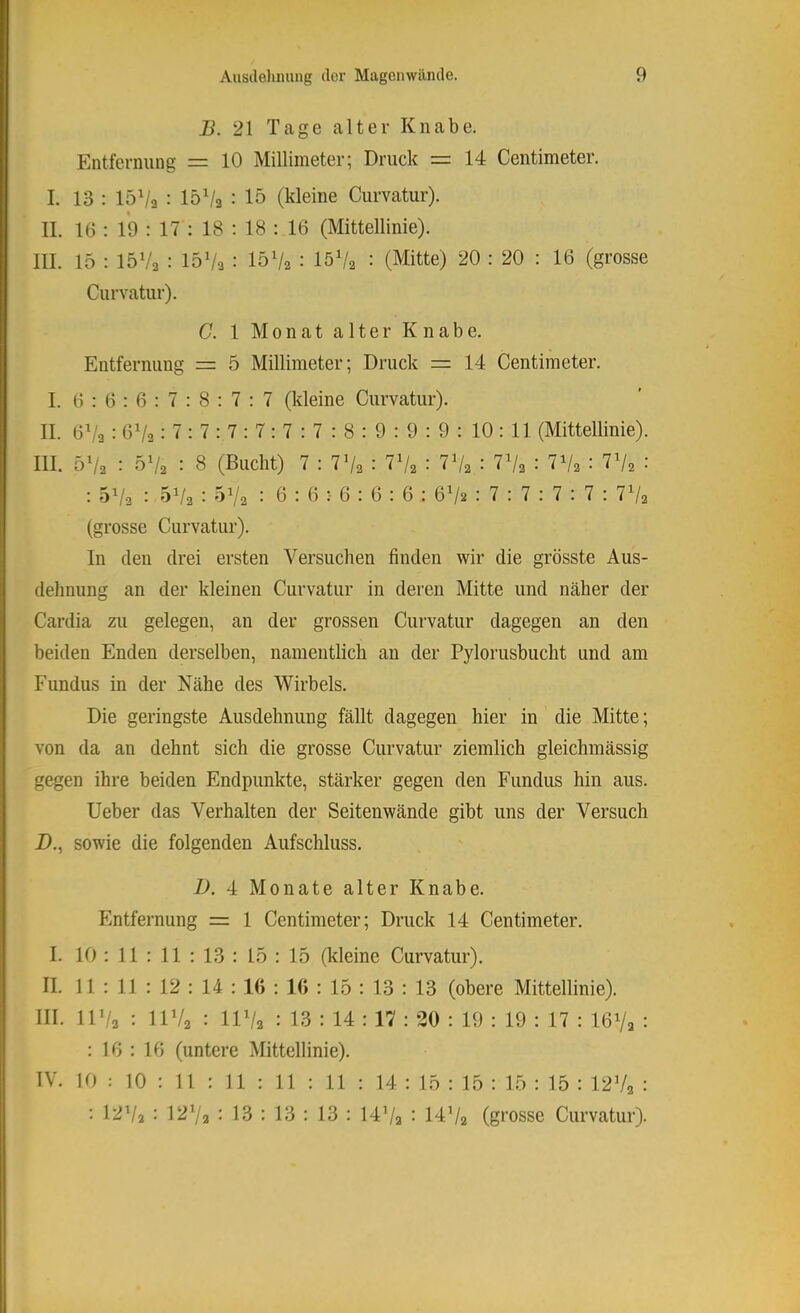 B. 21 Tage alter Knabe. Entfernung = 10 Millimeter; Druck = 14 Centimeter. I. 13 : 15Va : 15Va • lö (kleine Curvatur). II. 16 : ib : 17 : 18 : 18 ; 16 (Mittellinie). III. 15 : 15Va ; loVa : löVa : löVa : (Mitte) 20 : 20 : 16 (grosse Curvatur). C. 1 Monat alter Knabe. Entfernung = 5 Millimeter; Druck = 14 Centimeter. I. 6 : 6 : 6 : 7 : 8 : 7 : 7 (kleine Curvatur). II. 6Va : 6Va :7:7:7:7;7:7:8:9:9:9: 10: 11 (Mittellinie). III. 5Va : öVa : 8 (Bucht) 7 : Vj, : VU ■ 7Va : 7Va : 7Va : 7Va : ; 5^/3 : 5Va • '^V2 • 6 : 6 :• 6 : 6 : 6 : 6V2 : 7 : 7 : 7 : 7 : 7Va (grosse Curvatur). In (len drei ersten Versuchen finden wir die grösste Aus- dehnung an der kleinen Curvatur in deren Mitte und näher der Cardia zu gelegen, an der grossen Curvatur dagegen an den beiden Enden derselben, namentlich an der Pylorusbucht und am Fundus in der Nähe des Wirbels. Die geringste Ausdehnung fällt dagegen hier in die Mitte; von da an dehnt sich die grosse Curvatur ziemlich gleichmässig gegen ihre beiden Endpunkte, stärker gegen den Fundus hin aus. lieber das Verhalten der Seitenwände gibt uns der Versuch D., sowie die folgenden Aufschluss. D. 4 Monate alter Knabe. Entfernung = 1 Centimeter; Druck 14 Centimeter. I. 10 : 11 : 11 : 13 : 15 : 15 (kleine Curvatur). II. 11 : 11 : 12 : 14 ; 16 : 16 : 15 : 13 : 13 (obere Mittellinie). III. 11^2 : 11V2 : IIV2 : 13 : 14 : 17 : 20 : 19 : 19 : 17 : I6V2 : : 16 : 16 (untere Mittellinie). IV. 10 : 10 : 11 : 11 : 11 : 11 : 14 : 15 : 15 : 15 : 15 : I2V2 : : 12V3 : l^Va : 13 : 13 : 13 : I4V3 ^ ldV2 (grosse Curvatur).