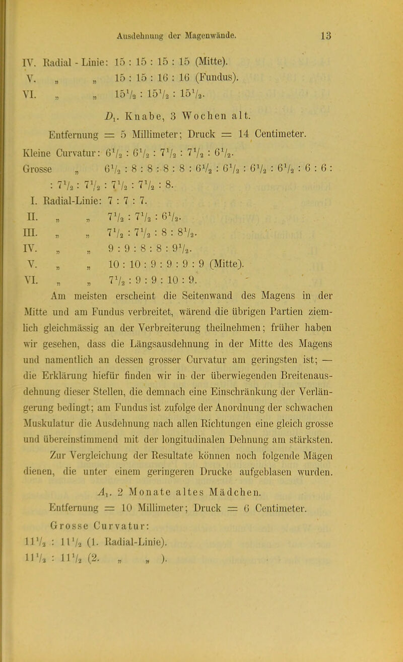 IV. Kadial - Linie: 15 : 15 : 15 : 15 (Mitte). V. „ „ 15 : 15 : 10 : 10 (Fundus). VI. „ „ 15V2 : I0V2 : IÖV2. A- Knabe, 3 Wochen alt. Entfernung = 5 Millimeter; Druck = 14 Centimeter. Kleine Curvatur: OV2 : GV2 : • GV2- Grosse „ OV2 : 8 : 8 : 8 : 8 : OV2 : GVa : GV2 : 6V2 : 6 : 6 : : TVa •• TVa : TV2 : ■ 8. I. Radial-Linie: 1:1:1. U. „ „ Vk : : GA- UL „ „ 7V2 : 7V2 : 8 : 8V2- IV. „ „ 9 : 9 : 8 : 8 : 9A- V. „ „ 10 : 10 : 9 : 9 : 9 : 9 (Mitte). VI. „ „ Vk : 9 : 9 : 10 : 9. Am meisten erscheint die Seitenwaud des Magens in der Mitte und am Fundus verbreitet, wärend die übrigen Partien ziem- lich gleichmässig an der Verbreiterung theilnehmen; früher haben wir gesehen, dass die Längsausdehnung in der Mitte des Magens und namentlich an dessen grosser Curvatur am geringsten ist; — die Erklärung hiefür finden wir in der überwiegenden Breitenaus- dehnung dieser Stellen, die demnach eine Einschränkung der Verlän- gerung bedingt; am Fundus ist zufolge der Anordnung der schwachen ^luskulatur die Ausdehnung nach allen Richtungen eine gleich grosse und übereinstimmend mit der longitudinalen Dehnung am stärksten. Zur Vergleichung der Resultate können noch folgende Mägen dienen, die unter einem geringeren Drucke aufgeblasen wurden. Ay. 2 Monate altes Mädchen. Entfernung = 10 Millimeter; Druck 1= 0 Centimeter. Grosse Curvatur: IIV2 : 11V2 (L Radial-Linie).