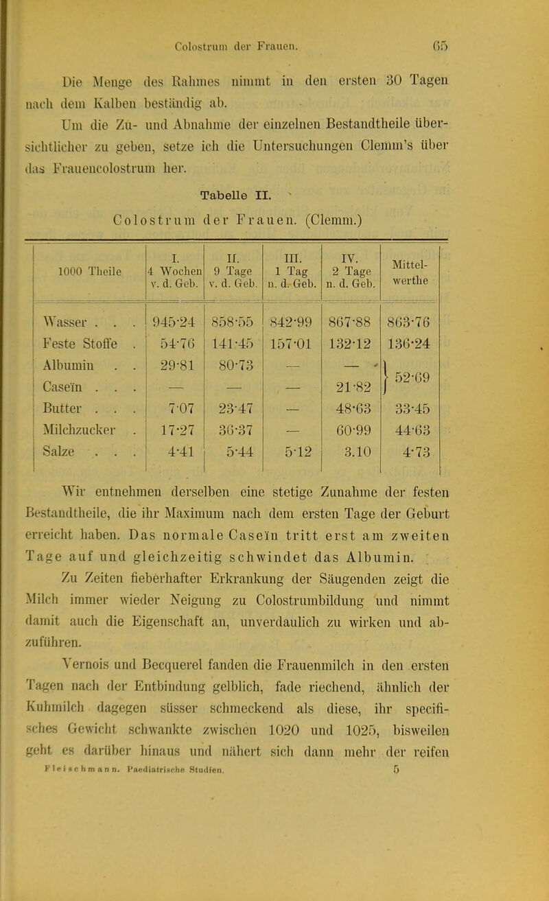 Colostrum der Frauen. (55 Die Menge des Rahmes nimmt in den ersten 30 Tagen nacli dem Kalben beständig ab. Um die Zn- und Abnahme der einzelnen Bestandtheile über- sichtlicher zu geben, setze ich die Untersuchungen Clemm’s über das Franencolostrum her. Tabelle II. Colostrum der F raue n. (Clemm.) 1000 Thoile I. 4 Wochen V. d. Gel). II. 9 Tage V. d. Gel). III. 1 Tag n. d. Geb. IV. 2 Tage n. d. Geb. Mittel- wertbe Wasser . . 945-24 858-55 842-99 807-88 803-70 Feste Stoffe . 54-70 141-45 157-01 132-12 130-24 Albumin . . 29-81 80-73 —■ ■ - -r 1 52-09 Casein . . . — — — 21-82 Butter . . . 7-07 23-47 — 48-03 33-45 Milchzucker 17-27 30-37 — 00-99 44-03 Salze . . . 4-41 5-44 5-12 3.10 4-73 Wir entnehmen derselben eine stetige Zunahme der festen Bestandtheile, die ihr Maximum nach dem ersten Tage der Geburt erreicht haben. Das normale Casein tritt erst am zweiten Tage auf und gleichzeitig schwindet das Albumin. ; Zu Zeiten fieberhafter Erkrankung der Säugenden zeigt die Milch immer wieder Neigung zu Colostrumbildung und nimmt damit auch die Eigenschaft an, unverdaulich zu wirken und ab- zuführen. ^'ernois und Becquerel fanden die Frauenmilch in den ersten Tagen nach der Entbindung gelblich, fade riechend, ähnlich der Kuhmilch dagegen süsser schmeckend als diese, ihr specifi- sches Gewicht schwankte zwischen 1020 und 1025, bisweilen geht es darüber hinaus und nähert sich dann mehr der reifen