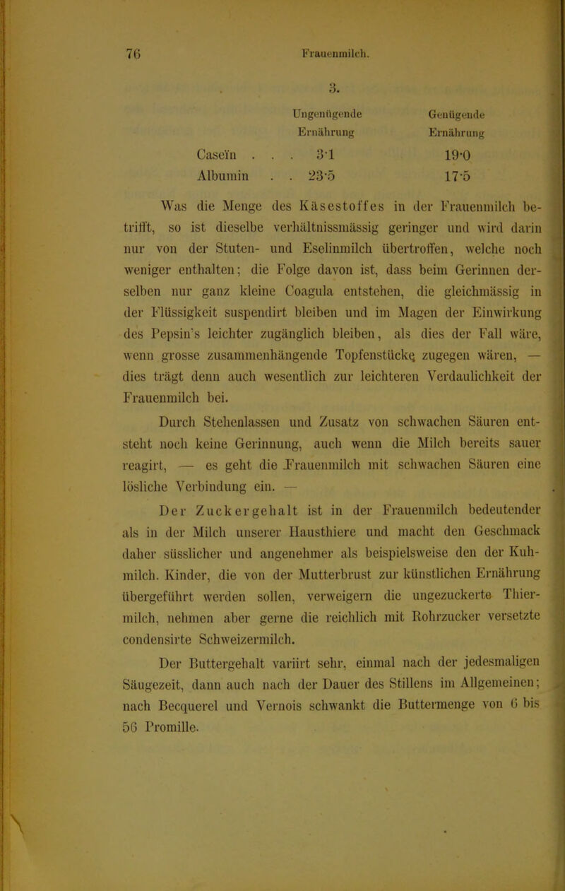 1 *> o. Ungenügende Ernährung Genügende Ernährung Casein . . . 3’1 Albumin . . 2)3’ö 19-0 17-5 Was die Menge des Kilsestoffes in der Frauenmilch be- trifft, so ist dieselbe verhältnissmässig geringer und wird darin nur von der Stuten- und Eselinmilch übertroffen, welche noch weniger enthalten; die Folge davon ist, dass beim Gerinnen der- selben nur ganz kleine Coagula entstehen, die gleichmässig in der Flüssigkeit suspendirt bleiben und im Magen der Einwirkung des Pepsin’s leichter zugänglich bleiben, als dies der Fall wäre, w'enn grosse zusammenhängende TopfenstückQ zugegen wären, — dies trägt denn auch wesentlich zur leichteren Verdaulichkeit der Frauenmilch bei. Durch Stehenlassen und Zusatz von schwachen Säuren ent- steht noch keine Gerinnung, auch wenn die Milch bereits sauer reagirt, — es geht die JFrauenmilch mit schw'achen Säuren eine lösliche Verbindung ein. — Der Zuckergehalt ist in der Frauenmilch bedeutender als in der Milch unserer Hausthiere und macht den Geschmack daher süsslicher und angenehmer als beispielsweise den der Kuh- milch. Kinder, die von der Mutterbrust zur künstlichen Ernährung übergeführt werden sollen, verweigern die ungezuckerte Thier- milch, nehmen aber gerne die reichlich mit Rohrzucker versetzte condensirte Schweizermilch. Der Buttergehalt variirt sehr, einmal nach der jedesmaligen Säugezeit, dann auch nach der Dauer des Stillens im Allgemeinen; nach Becquerel und Vernois schwankt die Buttermenge von 6 bis 56 Promille.