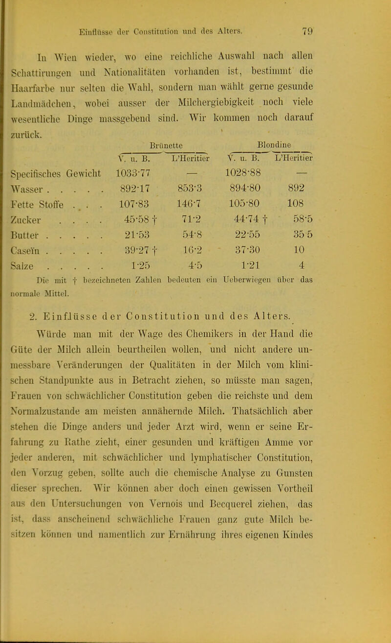 In ^Viell wieder, wo eine reicliliclie x\uswalil nach allen Schattirnngen und Nationalitäten vorhanden ist, bestimmt die Haarfarbe nur selten die Wahl, sondern man wählt gerne gesunde Landmädchen, wobei ausser der Milchergiebigkeit noch viele wesentliche Dinge massgebend sind. Wir kommen noch darauf zurück. Brünette Blondine Specifisches Gewicht V. ii. B. 1033-77 L’Heritier V. u. B. 1028-88 L’Heritier Wasser 892-17 853-3 894-80 892 Fette Stoffe . _ . . 107-83 14G-7 105-80 108 Zucker .... 45-58 t 71-2 44-74 t 58-5 Butter 21-53 54-8 22-55 35 5 Casein 39-27 t lG-2 ' 37-30 10 Salze 1-25 4-5 1-21 4 Die mit f bezeichneten Zahlen bedeuten ein Ueberwiegen über das normale Mittel. 2. EinfJüsse der Constitution und des Alters. Würde man mit der Wage des Chemikers in der Hand die Güte der Milch allein beurtheilen wollen, und nicht andere un- messbare Veränderungen der Qualitäten in der Milch vom klini- schen Standpunkte aus in Betracht ziehen, so müsste man sagen, Frauen von schwächlicher Constitution geben die reichste und dem Normalzustände am meisten annähernde Milch. Thatsächlich aber stehen die Dinge anders und jeder Arzt wird, wenn er seine Er- fahrung zu Käthe zieht, einer gesunden und kräftigen Amme vor jeder anderen, mit schwächlicher und lymphatischer Constitution, den Vorzug geben, sollte auch die chemische Analyse zu Gunsten dieser sprechen. Wir können aber doch einen gewissen Vortheil aus den Untersuchungen von Vernois und Becquerel ziehen, das ist, dass anscheinend schwächliche Frauen ganz gute Milch be- sitzen können und namentlich zur Ernährung ihres eigenen Kindes