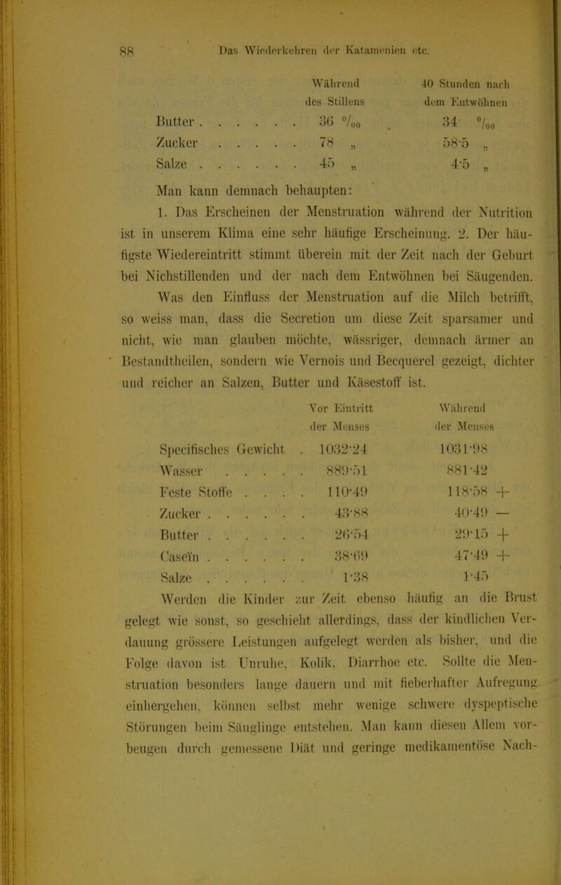 Butter . Zucker Salze . Wälireiul 40 Stunden nach des Stillens dem Entwöhnen dG “/00 34 “/oo 78 „ 58'5 „ 4;) „ 4-5 „ Man kann demnach behaupten: 1. Das Erscheinen der Menstruation während der Nutrition ist in unserem Klima eine sehr häufige Erscheinung. 2. Der häu- figste Wiedereintritt stimmt überein mit der Zeit nach der Geburt bei Nichstillenden und der nach dem Entwöhnen bei Säugenden. Was den Einfiuss der Menstruation auf die Milch betrifft, so weiss man, dass die Secretion um diese Zeit sparsamer und nicht, wie man glauben möchte, wässriger, demnach ärmer an * Bestandtheileii, sondern wie Vernois und Becquerel gezeigt, dichter und reicher an Salzen, Butter und Käsestotf ist. Vor Eintritt Während der Menses der Menses Specifisches Gewicht . 1032-24 1031-98 Wasser .... 880-öl 881-42 Feste Stoffe . . . . 110-49 118-58 -F Zucker 43-88 40-49 — Butter 2G-54 29-15 -t- Casein 38-G9 47-49 -F- Salze ' 1-38 1-45 W'erdcn die Kinder zur Zeit ebenso häufig an die F gelegt wie sonst, so geschieht allerdings, dass der kindlichen Ver- dauung grössere Leistungen aufgelegt werden als bisher, und die Folge davon ist Lhiruhe, Kolik, Diarrhoe etc. Sollte die Men- struation besonders lange dauern und mit fieberhafter Aufregung einhergehen, können selbst mehr wenige schwere dyspeptische Störungen beim Säuglinge entstehen. Man kann diesen .\llem ver- beugen durch gemessene Diät und geringe medikamentöse Nach-