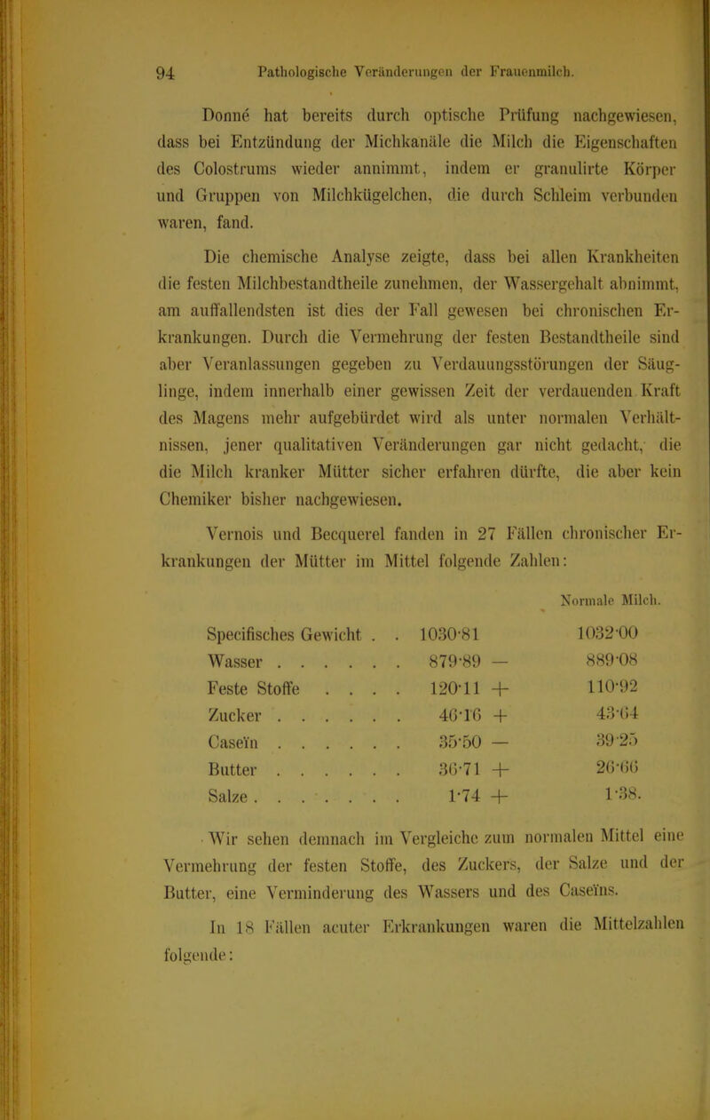 l ‘ I I 94 Pathologische Vorändernngen der Frauenmilch. ' ; Doniie hat bereits durch optische Prüfung nachgewiesen, I dass bei Entzündung der Michkanäle die Milcli die Eigenschaften ! des Colostrums wieder annimmt, indem er granulirte Körper und Gruppen von Milchkügelchen, die durch Schleim verbunden ; waren, fand. I' || . Die chemische Analyse zeigte, dass bei allen Krankheiten ;; j die festen Milchbestandtheile zunehmen, der Wassergehalt abnimmt, • am auffallendsten ist dies der Eall gewesen bei chronischen Er- ;i j krankungen. Durch die Vermehrung der festen Bestandtheile sind 1 aber Veranlassungen gegeben zu Verdauungsstörungen der Säug- :* I liiige, indem innerhalb einer gewissen Zeit der verdauenden Kraft ^ ' des Magens mehr aufgebürdet wird als unter normalen Verhält- ■ j nissen, jener qualitativen Veränderungen gar nicht gedacht, die : die Milch kranker Mütter sicher erfahren dürfte, die aber kein Chemiker bisher nachgewiesen. Vernois und Becquerel fanden in 27 Fällen chronischer Er- krankungen der Mütter im Mittel folgende Zahlen: ; t 1 Specifisches Gewicht . . 1030-81 Normale Milch. % 1032-00 {■' Wasser 879-89 — 889-08 \\ Feste Stoffe .... 120-11 -t- 110-92 Zucker 4ß-l6 -}- 43-04 Casein 35-50 — 39-25 ii' Butter 30-71 -h 20-00 f; !; \!' Salze 1-74 + 1-38. Wir sehen demnach im Vergleiche zum normalen Mittel eine 'ji! Vermehrung der festen Stoffe, des Zuckers, der Salze und der jfii Butter, eine Verminderung des Wassers und des Caseins. '■ i' 11' In 18 Filllen acuter Erkrankungen waren die Mittelzahlen 4II |]jl folgende: -II. i ■ü. i:'