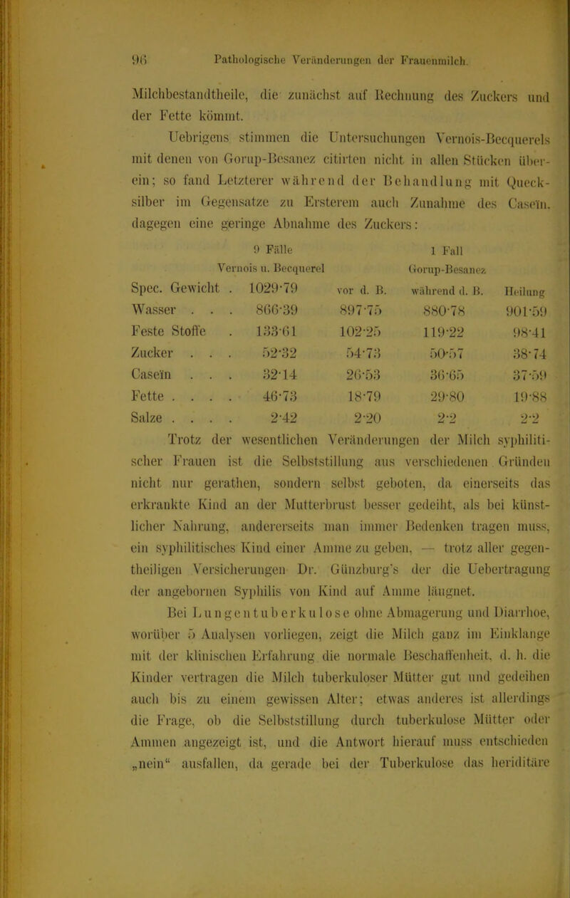 Milchbestaiultheile, die zunächst auf llecliiiung des Zuckers und der Fette kömmt. Uebrigens stimmen die Untersuchungen Vernois-Becquerels mit denen von Gorup-Besanez citirton niclit in allen Stücken übc'r- ein; so fand Letzterer während der Behandlung mit Queck- silber im Gegensätze zu Ersterem auch Zunahme des Casein, dagegen eine geringe Abnahme des Zuckers: 9 Fälle Vernois u. Becquered Spec. Gewicht . 1029-79 Wasser . . . 8GG-39 Feste Stoffe 133G1 Zucker . . . 52-32 Casein . . . 32-14 Fette .... 46-73 Salze .... 2-42 1 Fall Gorup-Besanez vor d. B. während d. B. Ileihing 897-75 880-78 901-59 102-25 119-22 98-41 54-73 50-57 38-74 2G-53 3G-G5 37-59 18-79 29-80 19-88 2-20 2-2 2-2 Trotz der wesentlichen Veränderungen der Milch syphiliti- scher Frauen ist die Selbststillung aus verschiedenen Gründen nicht nur gerathen, sondern selbst geboten, da einerseits das erkrankte Kind an der Mutterbrust besser gedeiht, als bei künst- licher Nahrung, andererseits man immer Bedenken tragen muss, ein syphilitisches Kind einer Amme zu geben, — trotz aller gegen- theiligen Versicherungen Dr. Günzburg's der die Uebertragung der angebornen Syiihilis von Kind auf .\mme läugnet. Bei Lungentuberkulose ohne Abmagerung und 1 Marrhoe, worüber 5 Analysen vorliegen, zeigt die Milch ganz im Einklänge mit der klinischen Erfahrung die normale Beschalfenheit, d. h. die Kinder vertragen die Milch tuberkulöser Mütter gut und gedeihen auch bis zu einem gewissen Alter; etwas anderes ist allerdings die Frage, ob die Selbststillung durch tuberkulöse Mütter oder Ammen angezeigt ist, und die Antwort hierauf muss entschieden „nein“ aiisfalleri, da gerade bei der Tuberkulose das heriditäre