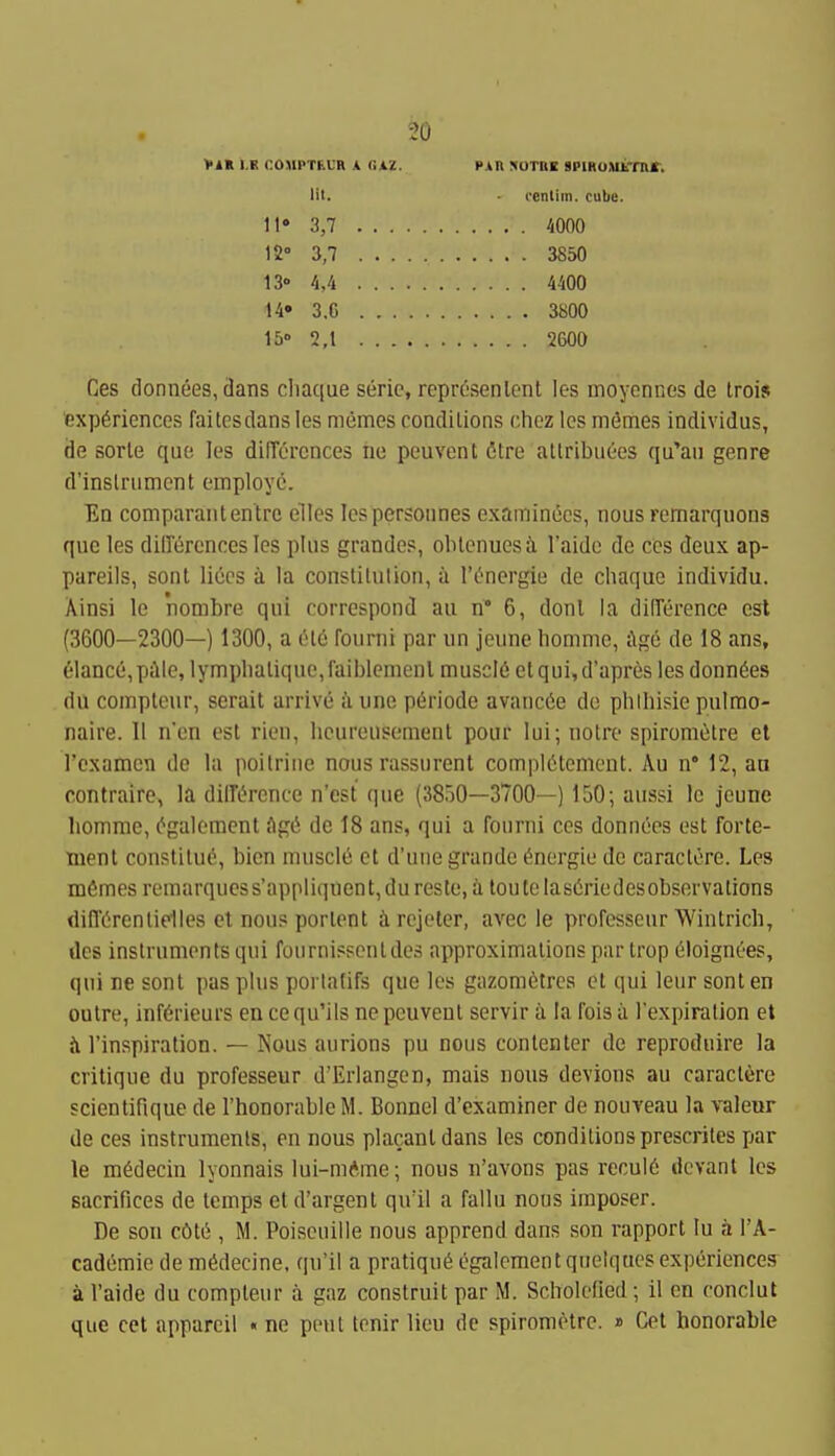 •2D >*K I.F COMPTHUR A filZ. PAIX SOTRE SPlROMimir. lit. ■ cenlim. cube. W 3,7 4000 12° 3,7 3850 IS 4,4 4400 14« 3.C 3800 IS 2,1 2600 Ces donnees,dans cliaque seric, repr6senlent les moyennes de troi$ experiences faitcsdans les memcs conditions choz les m6mes individus, de sorle que les diirorcnces ne peuvent 6tre attribiiees qu'an genre d'inslriiment employe. En comparaiitentrc elles lespersounes examinees, nous remarquons que les dilTercnces Ics plus grandcs, oblenucsi I'aide de ces deux ap- pareils, sont liees a la constitution, a I'encrgie de cliaque individu. Ainsi le nombre qui correspond an n° 6, donl la dilKrence est (3600—2300—) 1300, a ete foumi par un jeune homme, Age de 18 ans, 61ance,7j£ilc, lympbatique,faiblenienl muscl(5 elqui,d'apr6s les donntes du coinpleur, serait arrive a une pi5riode avatic6e de phtbisie pulrao- naire. 11 n'en est rien, beurensement pour lui; notre spiromotre el I'examen dc la poilrine nous rassurent compldtement. An n° 12, aa contraire, la dilTt^rence n'est que (3850—3700—) 150; aussi Ic jeune homme, (^galomcnt ftg(i de 18 ans, qui a roiirni ces donnecs est forte- tnent conslilue, bien muscle ct d'uiiegrande 6nergie de caractore. Les m6mes remarquc3s'appliquent,dureste, a toutelastriedesobservations difft5rentie1les et nous portent ix rcjeter, avec le professenr Wintricb, des instruments qui fournissentde.^ approximations par Irop 61oignoes, qui ne sont pas plus porlafifs que les gazom^tres ct qui leur sont en outre, inf6rieurs en cequ'ils ne peuvent servir a la fois a Texpiration et h I'inspiration. — Nous aurions pu nous contenter de reproduire la critique du professenr d'Eriangen, mais nous devious an caractere scientifique de I'honorable M. Bonnel d'examiner de nouveau la valeur de ces instruments, en nous placanldans les conditions prescrites par le m6decin lyonnais lui-mAme; nous n'avons pas recul6 devant les sacrifices de temps et d'argent qn'il a fallu nous imposer. De son cOtii, M. Poiscuille nous apprend dans son rapport lu a I'A- cademie de mSdecine, qu'il a pratique egalementquelques experiences a I'aide du compteur a gaz construit par M. Scholefied; il en conclut que cet appareil • ne pent tenir lieu de spiromotre. » Get honorable i