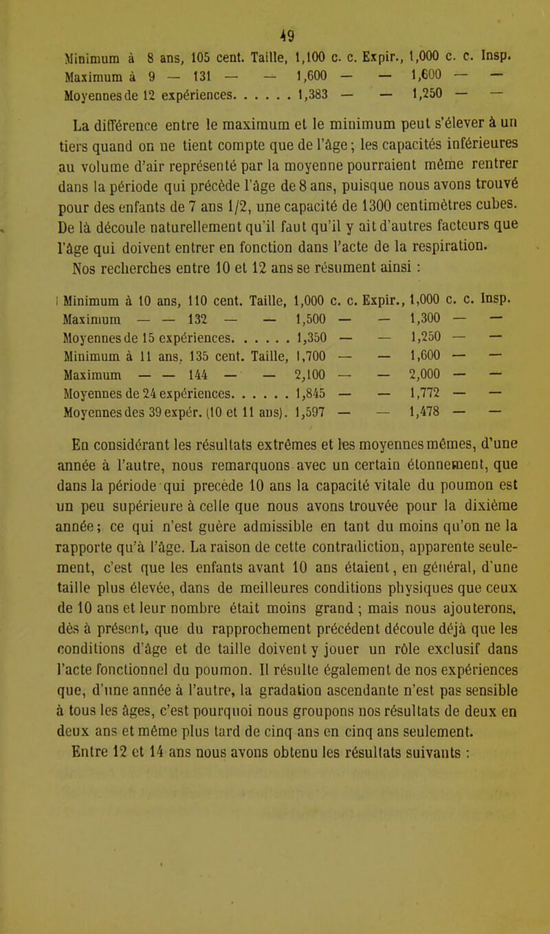 Minimum a 8 ans, 105 cent. Taille, 1,100 c c. Expir., 1,000 c. c. Insp. Maximum a 9 - 131 - - 1,600 - - 1,600 — - Moyennesde 12 experiences 1,383 — — 1,250 — — La difference entre le maximum el le minimum pen I s'61ever un tiers quand on ue tient compte que de I'^ge-, les capacity inf6rieures au volume d'air repr^sent6 par la moyenne pourraient mfime rentrer dans la p^riode qui precede I'iige de 8 ans, puisque nous avons trouv6 pour des enfants de 7 ans 1/2, une capacity de 1300 centimetres cubes. De la decoule naturellement qu'il faut qu'il y ait d'autres facteurs que rage qui doivent entrer en fonction dans I'acte de la respiration. Nos recherches entre 10 et 12 ans se resiiment ainsi: i Minimum a 10 ans, 110 cent. Taille, 1,000 c. c. Expir., 1,000 c. c. Insp. Maximum — — 132 — — 1,500 — — 1,300 — — Moyennesde 15 experiences 1,350 — — 1,250 — — Minimum a 11 ans, 135 cent. Taille, 1,700 — — 1,600 — — Maximum 144 — — 2,100 — — 2,000 — — Moyennes de 24 experiences 1,845 — — 1,772 — — Moyennesdes 39exper. (10 et 11 ans). 1,597 — — 1,478 — — Ea consid6rant les r6suUats extremes et les moyennesmfimes, d'une annee a I'autre, nous remarquons avec un certain 6tonnement, que dans la p^riode qui precede 10 ans la capacite vitale du poumon est un pen sup6rieure a celle que nous avons trouv6e pour la dixierae ann6e; ce qui n'est guere admissible en tant du moins qu'on ne la rapporte qu'a I'age. La raison de cette contradiction, apparente seule- raent, c'est que les enfants avant 10 ans etaient, en general, d'une taille plus 61evee, dans de meilleures conditions physiques que ceux de 10 ans et leur nombre etait moins grand; mais nous ajouterons. dte a present, que du rapprochement precedent d^coule d^ja que les conditions d'^ge et de taille doivent y jouer un r61e exclusif dans I'acte fonctionnel du poumon. II r^sulle egalement de nos experiences que, d'une ann^e a I'autre, la gradation ascendante n'est pas sensible a tons les Sges, c'est pourquoi nous groupons nos resultats de deux en deux ans et mSme plus lard de cinq ans en cinq ans seulement. Enlre 12 et 14 ans nous avons obtenu les resullats suivants :