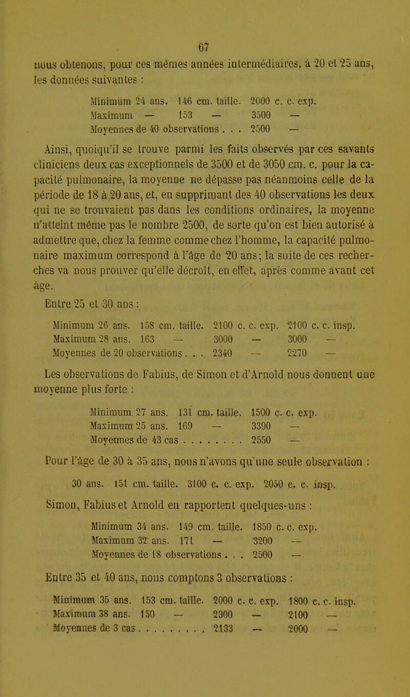 uous obtenons, pour ces m^mes ann^es inlerm^diaires, a 20 el 25 ans, les donates suivantes: Minimum 24 ans. 146 cm. taille. 2000 e. c. exp. Maximum — 153 — 3500 — Moyennes de 40 observations . . . 2500 — Ainsi, quoiqu'il se trouve parrai les fails observes par ces eavanls cliniciens deux cas exceplionnels de 3500 el de 3050 cnj. c. pour la ca- pacile pulmonaire, la moyenue ne d^passe pas n6anmoins celle de la pt^riode de 18 a 20 ans, el, en supprimanl des 40 observalions les deux qui ne se Irouvaient pas dans les conditions ordinaires, la moyennc n'aiteinl meme pas le nombre 2500, de sorte qu'on esl bien auloris6 a admeltre que, chez la femme comme chez I'homme, la capacity pulmo- naire maximum correspond I'Sge de 20 ans; la suile de ces recher- ches va nous prouver qu'elle d6crolt, en elTel, apres comma avanl cct Age. Enlre 25 el 30 ans : Minimum 26 ans. 158 cm. taille. 2100 c. c. exp. 2100 c. c. insp. Maximum 28 ans. 163 — 3000 — 3000 — Moyennes de 20 observations. . . 2340 — 2270 — Les observations de Fabius, de Simon el d'Arnold nous donnent uno moyenne plus forle : Minimum 27 ans. 131 cm. taille. 1500 c. c. exp. Maximum 25 ans. 169 — 3390 — Moyennes de 43 cas 2550 — Pour r^ge de 30 k 35 ans, nousn'avons qu'uue seule ob&efvation : 30 ans. 151 cm. taille. 3100 c. c. exp. 2050 c. e. insp. Simon, Fabius el Arnold en rapportenl quelques-uns: Minimum 34 ans. 149 cm. taille. 1850 c. c. exp. Maximum 32 ans. 171 — 3200 — Moyennes de 18 observations . . . 2500 — Enlre 35 el 40 ans, nous complons 3 observations : Minimum 35 ans. 153 cm. taille. 2000 c. c. eip. 1800 c. c. insp. Maximum 38 ans. 150 — 2300 — 2100 — Moyennes de 3 cas 2133 — 2000 —