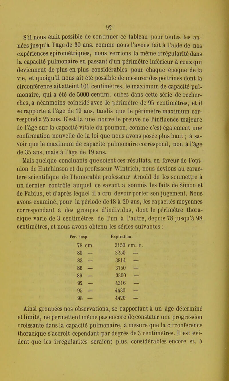 S'ilnous 6lait possible de conliniier ce tableau pour toiiles les an- ntesjusqu'i I'agede 30 ans, comma nous I'avoDS fail a I'aide de nos experiences spiromdtriques, nous verrions la m6me irregularity dans la capacity pulmonaire en passant d'un p6rimetre infMeur k ceuxqui deviennent de plus en plus considerables pour chaque epoque de la vie, et quoiqu'il nous ait et6 possible de mesurer despoitrines dont la circonference aitatteint 101 centimetres, le maximum de capacity pul- monaire, qui a ete de 5000 centim. cubes dans cette s^rie de recher- ches, a neanmoins coincide avec le perimetre de95 centimetres, etil serapporte 4 I'&ge de 19 ans, tandis que le periraelre maximum cor- respond a 25 ans. G'est la une nouvelle preuve de I'influence majeure de I'ctge sur la capacite vitaie du poumon, comme c'est egalement une confirmation nouvelle de la loi que nous avons posee plus haut; a sa- voir que le maximum de capacite pulmonaire correspond, non i I'ige de 35 ans, mais a I'Sge de 19 ans. Maisquelque concluants quesoientces resultats, en faveurde I'opi- nion de Hutchinson et du professeur Wintrich, nous devious au carac- t6re scientifique de I'honorable professeur Arnold de les soumettre a un dernier contrOle auqucl ce savant a soumis les fails de Simon et de Fabius, et d'apres lequel il a cru devoir porter son jugement. Nous avons examine, pour la periode de 18 i 20 ans, les capaciies moyennes correspondant a des groupes d'individus, dont le perim6tre Ihora- cique varie de 3 centimetres de I'un a I'autre, depuis 78 jusqu'^i 98 centimetres, el nous avons obtenu les series suivanles : Per. insp. Enpiration. 78 cm. 3150 cm. c. 80 - 3250 — 83 — 3814 — 86 — 3750 — 89 — 3800 — 92 — 4316 — 95 — 4430 - 98 — 4420 — Ainsi groupees nos observations, se rapportant a un age determine et limiie, ne permettent meme pas encore de constater une progression croissante dans la capaciie pulmonaire, amesure que la circonference thoracique s'accroit cependant par degres de 3 centimetres. II est evi- dent que les Irregularites seraient plus, considerables encore si, a