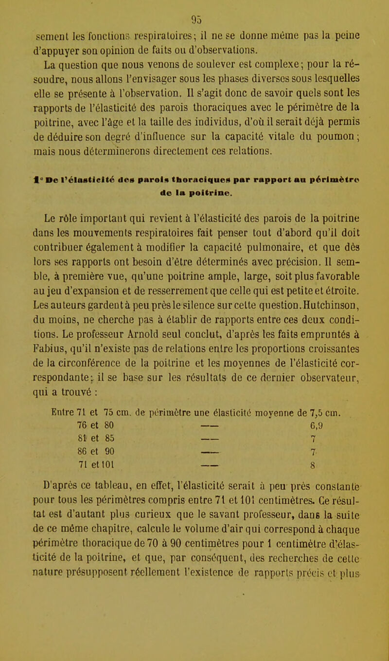 semcnl les fonclions respiraloires; il ne se donne ineine pas la peine d'appuyer soq opinion de fails on d'observations. La question que nous venons de soulever est complexe; pour la r6- soudre, nous aliens I'envisager sous les phases diversessous lesquelles elle se pr6sente a Tobservalion. II s'agit done de savoir quels sont les rapports de I'^lasticitS des parois thoraciques avec le p6rimetre de la poitrine, avec I'age el la taille des individus, d'ou il serait deji permis de d^duire son degr6 d'intluence sur la capacity vilale du poumon; mais nous d6terminerons directement ces relations. De l'clasticlt6 des parois titoraeiques par rapport au p6riin^tre Le rdle important qui revient k l'6lasticit6 des parois de la poitrine dans les mouvements respiraloires fait penser tout d'abord qu'il doit contribuer 6galement i modifler la capacity pulmonaire, et que d68 lors ses rapports ont besoin d'etre d6lermin6s avec precision. II sem- ble, a premiere vue, qu'une poitrine ample, large, soit plus favorable au jeu d'expansion et de resserreraent que celle qui est petite et 6troile. Les auteurs gardent h. peu pres le silence sur cetle question. Hutchinson, du moins, ne cherche pas a (ilablir de rapports entre ces deux condi- tions. Le professeur Arnold seul conclut, d'apr^s les fails emprunt6s k Fabius, qu'il n'exisle pas de relations enlre les proportions croissantes de la circonf^rence de la poitrine et les moyennes de I'^laslicit^ cor- respondante; il se base sur les r^sullats de ce dernier observaleur, qui a trouv6 : Entre 71 et 75 cm. de perimfetre une 61asticil(5 moyenne de 7,5 cm. D'apres ce tableau, en effet, l'61aslicil6 serait a peu pres constanle pour tous les p6rim6tres compris entre 71 el 101 centimetres. Ce resul- lat est d'aulant plus curieux que le savant professeur, dans la suite de ce m&me chapitre, calcule le volume d'air qui correspond a cliaque p6rimetre thoracique de70 190 centimetres pour 1 centimetre d'clas- ticite de la poitrine, et que, par consequent, des recherches de celle nature pr^supposent r6clleraent Texislcnce de rapports pn5cis ct plus de la poitrine. 76 et 80 81' et 85 86 et 90 71 etlOl 6,9 7 7 8