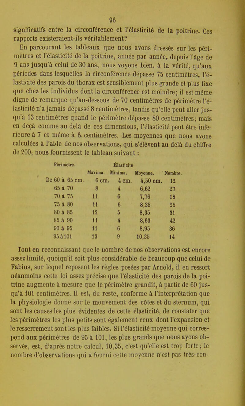 significalifs cnire la circonKrence et r6Iasticil6 de la poitrine. Ces rapports existeraient-ils v^ritablement? En parcourant les tableaux que nous avons dresses sur les p6ri- rnelres et I'^lasticile de la poitrine, ann6e par ann(?e, depuis I'age de 9 ans jusqu'a celui de 30 ans, nous voyons bien, h la Y6rit6, qu'aux p6riodes dans lesquelles la circonKrence d^passe 75 centimetres, 1*6- lasticit6 des parois du thorax est sensiblement plus grande et plus fixe que Chez les individus dont la circonf^rence est moindre; il est m6me digne de remarque qu'au-dessous de 70 centimetres de p^rimetre 1'^- lasiicit6 n'a jamais depass6 8 centimetres, tandis qu'elle peut aller jus- qu'a 13 centimetres quand le p6rimetre d^passe 80 centimetres; mais en deci comme au dela de ces dimensions, I'elasticite peut etre inK- rieure 7 et mfime 6l centimetres. Les moyennes que nous avons calculees k I'aiile de nos observations, qui s'eievent au delii du chiffre de 200j nous fournissent le tableau suivant: Perimetre. Elasticite Maxima. Minima. Moyenne. Nombre. De 60 a 65 cm. 6 cm. 4 cm. 4,50 cm. 12 65 a 70 8 4 6,62 27 70 a 75 11 6 7,76 18 75 a 80 11 6 8,35 25 80 a 85 12 5 8,35 31 85 4 90 11 4 8,63 42 90 a 95 11 6 8.95 36 95al0l 13 9 10,35 14 Tout en reconnaissant que le uombre denos observations est encore assez limite, quoiqu'il soit plus considerable de beaucoup que celui de Fabius, sur lequel reposent les regies pos6es par Arnold, il en ressort neanmoins cetle loi assez precise que I'elasticite des parois de la poi- trine augmente i mesure que le perimetre grandit, t partir de 60 jus- qn'k 101 centimetres. II est, du reste, conforme i I'interpretation que la physiologic donne sur le mouvement des c6tes et du sternum, qui sont les causes les plus evidentes de cette eiasticite, de constater que les perimetres les plus petits sont egalement ceux dont I'expanoion et le resserremeut son t les plus faibles. Si I'elasticite moyenne qui corres- pond anx perimetres de 95 k 101, les plus grands que nous ayons ob- serves, est, d'apres noire calcul, 10,35, c'est qu'elle est trop forte; le nombre d'observations qui a fourni cclle moyenne n'est pas tres-con-