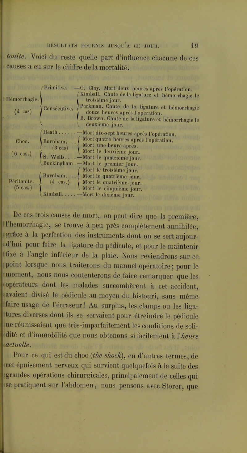 y RÉSULTATS FOURNIS .11 soi 'a c.k JOUR. li> tonite. Voici du reste quelle part d'influence chacune de ces causes a eu sur le chiffre de la mortalité. /Primitive. —C. Clay. Mort deux heures après l'opération. ( /Kimball. Chute de la ligature et hémorrhagic le Hémorrhagiè. I L troisième jour. ,, , {consécutive. JParkman- Chute de la ligature et hémorrbape (4 casJ f j douze heures après l'opération. J B. Brown. Chute de la ligature et hémorrhagic le V \_ deuxième jour. /Heath —Mort dix-sept heures après l'opération. Choc. \Burnham ( Mort qiiatre neures après l'opération. (3 cas) ' ^or' \mt\ heure «P1*»- /6 c;ls\ j V. Mort le deuxième jour. f S. Wells.... — Mort le quatrième jour. \Buckingham . —Mort le premier jour. f Mort le troisième jour. I Burnhain.. . . ) Mort le quatrième jour. Péritonite. J (4 cas.) 1 Mort le quatrième jour. (5 CÎIS0 | ■ Mort le cinquième jour. I Kimball —Mort le dixième jour. De ces trois causes de mort, un peut dire que la première, rhoniorrhagie, se trouve à peu près complètement annihilée, grâce à la perfection des instruments dont on se sert aujour- d'hui pour faire la ligature du pédicule, et pour le maintenir fixé h l'angle inférieur de la plaie. Nous reviendrons sur ce point lorsque nous traiterons du manuel opératoire; pour le ; moment, nous nous contenterons de faire remarquer que les opérateurs dont les malades succombèrent à cet accident, ; avaient divisé le pédicule au moyen du bistouri, sans même Ifaire usage de l'écraseur! Au surplus, les clamps ou les liga- tures diverses dont ils se servaient pour étreindre le pédicule me réunissaient que très-imparfaitement les conditions de soli- cité et d'immobilité que nous obtenons si facilement à l'heure 'actuelle. Pour ce qui est du choc (the shock), en d'autres termes, de eet épuisement nerveux qui survient quelquefois à la suite des grandes opérations chirurgicales, principalement de celles qui -se pratiquent sur l'abdomen, nous pensons avec Storer, que