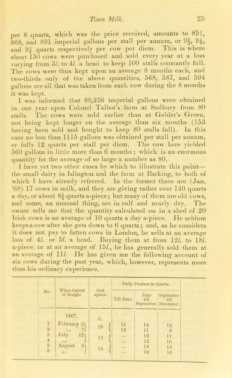 per 8 quarts, whicli was the price received, amounts to 851, 8(38, and 891 imperial galhms per stall per annum, or 9^, 9^, and 9f quarts respectively per cow per diem. This is where about 150 cows were purchased and sold every year at a loss varying from 3/. to 4Z. a head to keep 100 stalls constantly full. Tbe cows were thus kept upon an average 8 months each, and two-thirds only of the above quantities, 568, 587, and 594 gallons are all that was taken from each cow during the 8 months it was kept. 1 was informed that 89,236 imperial gallons were obtained in one year upon Colonel Talbot's farm at Sudbury from 80 stalls. The cows were sold earlier than at Golder's Green, not being kept longer on the average than six months (153 having been sold and bought to keep 80 stalls full). In this case no less than 1115 gallons was obtained per stall per annum, or fullv 12 quarts per stall per diem. The cow here yielded 560 gallons in little more than 6 months ; which is an enormous quantity for the average of so large a number as 80. 1 have vet two other cases by which to illustrate this point— the small dairy in Islington and the farm at Barking, to both of which 1 have already referred. In the former there are (Jan. '68) 17 cows in milk, and they are giving rather over 140 quarts a day, or about 8^ quarts a-piece; but many of them are old cows, and some, an unusual thing, are in calf and nearly dry. The owner tells me that the quantity calculated on in a shed of 20 Irish cows is an average of 10 quarts a day a-piece. He seldom keeps a cow after she gets down to 6 quarts; and, as he considers it does not pay to fatten cows in London, he sells at an average loss of 4/. or hi. a head. Buying them at from 12Z. to 18/. a-piece. or at an average of 15Z., he has generally sold them at an average of 11/. He has given me the following account of six cows during the past year, which, however, represents more than his ordinary experience. Dally Produce in Quarts. 1 No, When Calved CoBt or bought apiece. Tin Jane. Jane September till till September. December. i 1867. £. 1 Felrt-aary 5\ ,. { 16 14 12 2 7/ July I2i 13 11 8 3 1.0 12 11 4 August 3i »» / 12 10 1 ^ 15 •• •• 14 12 13 10