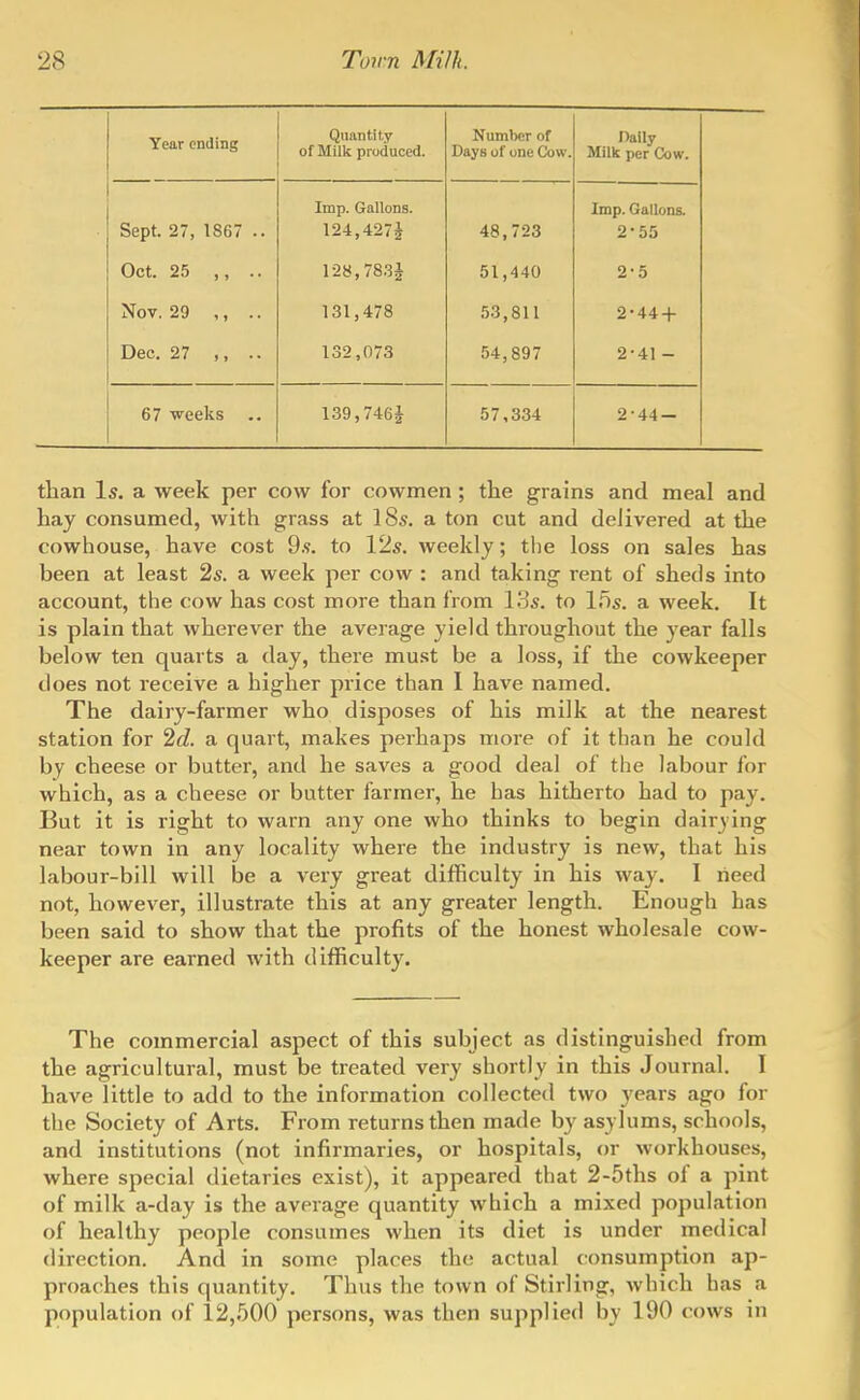 Year ending Quantity of Milk produced. Number of Days of one Cow. Daily Milk per Cow. bept. 2/, 186/ .. Imp. Gallons. 124,427^ 48,723 Imp. Gallons. 2*55 Oct. 25 ,, .. 128,78.3J 51,440 2-5 Nov. 29 ,, .. 131,478 53,811 2-44 + Dec. 27 ,, .. 132,073 54,897 2-41 - 67 Tireeks 139,746i- 57,334 2-44- than Is. a week per cow for cowmen; the grains and meal and hay consumed, with grass at 18s. a ton cut and delivered at the cowhouse, have cost 9.9. to 12s. weekly; the loss on sales has been at least 2s. a week per cow : and taking rent of sheds into account, the cow has cost more than from 13s. to \f)s. a week. It is plain that wherever the average yield throughout the year falls below ten quarts a day, there must be a loss, if the cowkeeper does not receive a higher price than I have named. The dairy-farmer who disposes of his milk at the nearest station for 2(1. a quart, makes perhaps more of it than he could by cheese or butter, and he saves a good deal of the labour for which, as a cheese or butter farmer, he has hitherto had to pay. But it is right to warn any one who thinks to begin dairying near town in any locality where the industry is new, that his labour-bill will be a very great difficulty in his way. I need not, however, illustrate this at any greater length. Enough has been said to show that the profits of the honest wholesale cow- keeper are earned with difficulty. The commercial aspect of this subject as distinguished from the agricultural, must be treated very shortly in this Journal. I have little to add to the information collected two years ago for the Society of Arts. From returns then made by asylums, schools, and institutions (not infirmaries, or hospitals, or workhouses, where special dietaries exist), it appeared that 2-5ths of a pint of milk a-day is the average quantity which a mixed population of healthy people consumes when its diet is under medical direction. And in some places the actual c^onsumption ap- proaches this quantity. Thus the town of Stirling, which has a population of 12,500 persons, was then supplied by 190 cows in