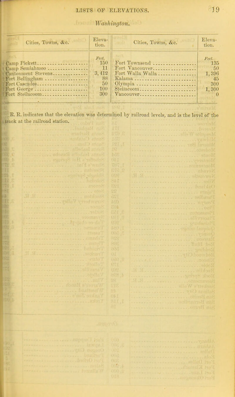 'Washhiyton. Cities, Towns, &c. amp Pickett amp Seraiahtuoo antonmeiit Stevens.. art Belliugham »rt Cascades »rt George >rt Steilacoom Eleva- tion. Feet. 150 11 3,412 88 50 100 300 Cities, Towns, &c. Fort Townsend .. Fort Vancouver.. Fort Walla Walla Kalania Ol.vmpia Steilacoom Vancouver Eleva- tion. Feet. 135 50 1,396 45 300 1,300 0 HjK. R. indicates that the elevation was determined by railroad levels, and is the level of the ktrack at the railroad station.