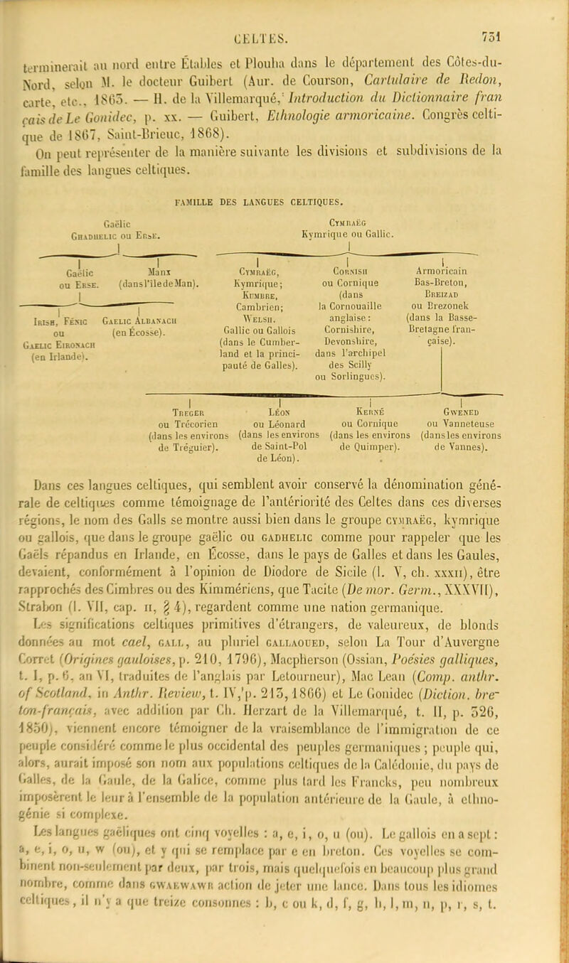terminerait au nord entre Étables et Plouha dans le département des Côtes-du- Nord, selon M. le docteur Guibert (Aur. de Courson, Carlidaire de Redon, carte, etc., 181>3. — H. de la Villemarqué, Introduction du Dictionnaire fran caisdeLe Gonidec, p. xx. — Guibert, Ethnologie armoricaine. Congrès celti- que de 1867, Saiut-Brieuc, 1868). On peut représenter de la manière suivante les divisions et subdivisions de la famille des langues celtiques. FAMILLE DES LANGUES CELTIQUES. Gaëlic Giuduelic ou Er.sE. I Cymraëg Kymrique ou Gallic. I Gaëlic Ma ni ou Erse. (dansl'iledeMan). ± I I Irish, Fémc Gaelic Aldanacii ou (en Ecosse). Gaelic Eirosach (en Irlande). CïMIUËG, Kymrique; KlIHBRE, Cambrien; Welsii, Gallic ou Gallois (dans le Cumber- land et la princi- pauté de Galles). Cor.msii ou Comique (dans la Cornouaille anglaise : Cornisbire, Devonsbire, dans l'archipel des Scilly ou Sorlingucs). Armoricain Bas-Breton, Breizad ou Erezonek (dans la Basse- Brelagne fran- çaise). I I „ I I Treger Léon Kbrse Gwened ou Trécoricn ou Léonard ou Comique ou Vanneteuse (dans les environs (dans les environs (dans les environs (dansles environs de Tréguier). de Saint-Pol de Quimper). de Vannes). de Léon). Dans ces langues celtiques, qui semblent avoir conservé la dénomination géné- rale de celtifpLes comme témoignage de l'antériorité des Celtes clans ces diverses régions, le nom des Galls se montre aussi bien dans le groupe cymraëg, kymrique ou gallois, que dans le groupe gaëlic ou gadhelic comme pour rappeler que les Gaëls répandus en Irlande, en Écosse, dans le pays de Galles et dans les Gaules, devaient, conformément à l'opinion de Diodore de Sicile (I. Y, cb. xxxn), être rapprochés desCimbres ou des Kinimériens, que Tacite (De mor. Germ., XXXVII), Strabon (I. VII, cap. n, § 4), regardent comme une nation germanique. Les significations celtiques primitives d'étrangers, de valeureux, de blonds données au mot cael, gai.l, au pluriel gallaoued, selon La Tour d'Auvergne Corr-.'t (Origines gauloises, p. 210, 1796), Macpherson (Ossian, Poésies galliques, t. I, p. *5. an VI, traduites de l'anglais par Lctourneur), Mac Lean (Comp. anthr. of Scotland, in Anthr. Ileview, t. IV,'p. 213, 1866) et Le Gonidec (Diction, bre- ton-français, avec addition par Ch. Herzart de la Villemarqué, t. II, p. 526, 1850;, viennent encore témoigner delà vraisemblance de l'immigration de ce peuple Considéré comme le plus occidental des peuples germaniques ; peuple qui, alors, aurait imposé son nom aux populations celtiques delà Calédonic, du pays de Galles, de la Gaule, de la Galice, comme plus tard les Francks, peu nombreux imposèrent le leur à l'ensemble de la population antérieure de la Gaule, à elbno- génie si complexe. Les langues gaéliques ont cinq voyelles : a, e, i, o, u (ou). Le gallois en a sept: a, e, i, o, u, w fou), et y qui se remplace par e en breton. Ces voyelles se com- binent non-seulement par deux, par trois, mais quelquefois en beaucoup plus grand nombre, comme dans OWABWAWfl action de jeter une lance. Dans tous les idiomes celtiques, il n'y a que treize consonnes : b, c ou k, d, f, g, b, I, m, n, p, i, s, t.