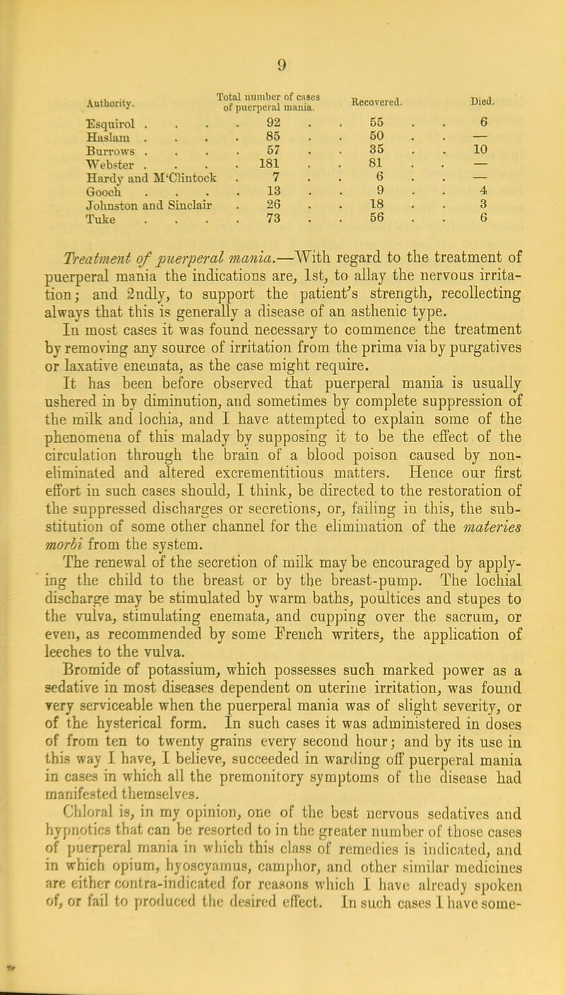 , . Total number of cases Autnority. p„erpe,ai mania. Recovered. Died. Esquirol . 92 OO o Haslam . 85 Burrows . 57 35 10 Webster . . 181 81 Hardy and M'Clintock 7 6 Gooch 13 9 '. 4 Jolinston and Sinclair 26 18 3 Tuke 73 56 6 Treatment of puerperal mania.—With regard to the treatment of puerperal mania the indications are^ 1st, to allay the nervous irrita- tion; and 2ndly, to support the patient's strength, recollecting always that this is generally a disease of an asthenic type. In most cases it was found necessary to commence the treatment by removing any source of irritation from the prima via by purgatives or laxative enemata, as the case might require. It has been before observed that puerperal mania is usually ushered in by diminution, and sometimes by complete suppression of the milk and lochia, and I have attempted to explain some of the phenomena of this malady by supposing it to be the effect of the circulation through the brain of a blood poison caused by non- eHminated and altered excrementitious matters. Hence our first effort in such cases should, I think, be directed to the restoration of the suppressed discharges or secretions, or, faiHng in this, the sub- stitution of some other channel for the elimination of the maieries morbi from the system. The renewal of the secretion of milk may be encouraged by apply- ing the child to the breast or by the breast-pump. The lochial discharge may be stimulated by warm baths, poultices and stupes to the vulva, stimulating enemata, and cupping over the sacrum, or even, as recommended by some Prench writers, the appUcation of leeches to the vulva. Bromide of potassium, which possesses such marked power as a sedative in most diseases dependent on uterine irritation, was found very serviceable when the puerperal mania was of shght severity, or of the hysterical form. In such cases it was administered in doses of from ten to twenty grains every second hour; and by its use in this way I have, I believe, succeeded in warding olT puerperal mania in cases in which all the premonitory symptoms of the disease had manifested themselves. Chloral is, in my opinion, one of the best nervous sedatives and hypnotics that can be resorted to in the greater number of those cases of puerperal mania in which this class of remedies is indicated, and in which opium, hyoscyamus, camphor, and other similar medicines are either contra-indicated for reasons which I have already spoken of, or fail to produced the desired effect. In such cases I have some-