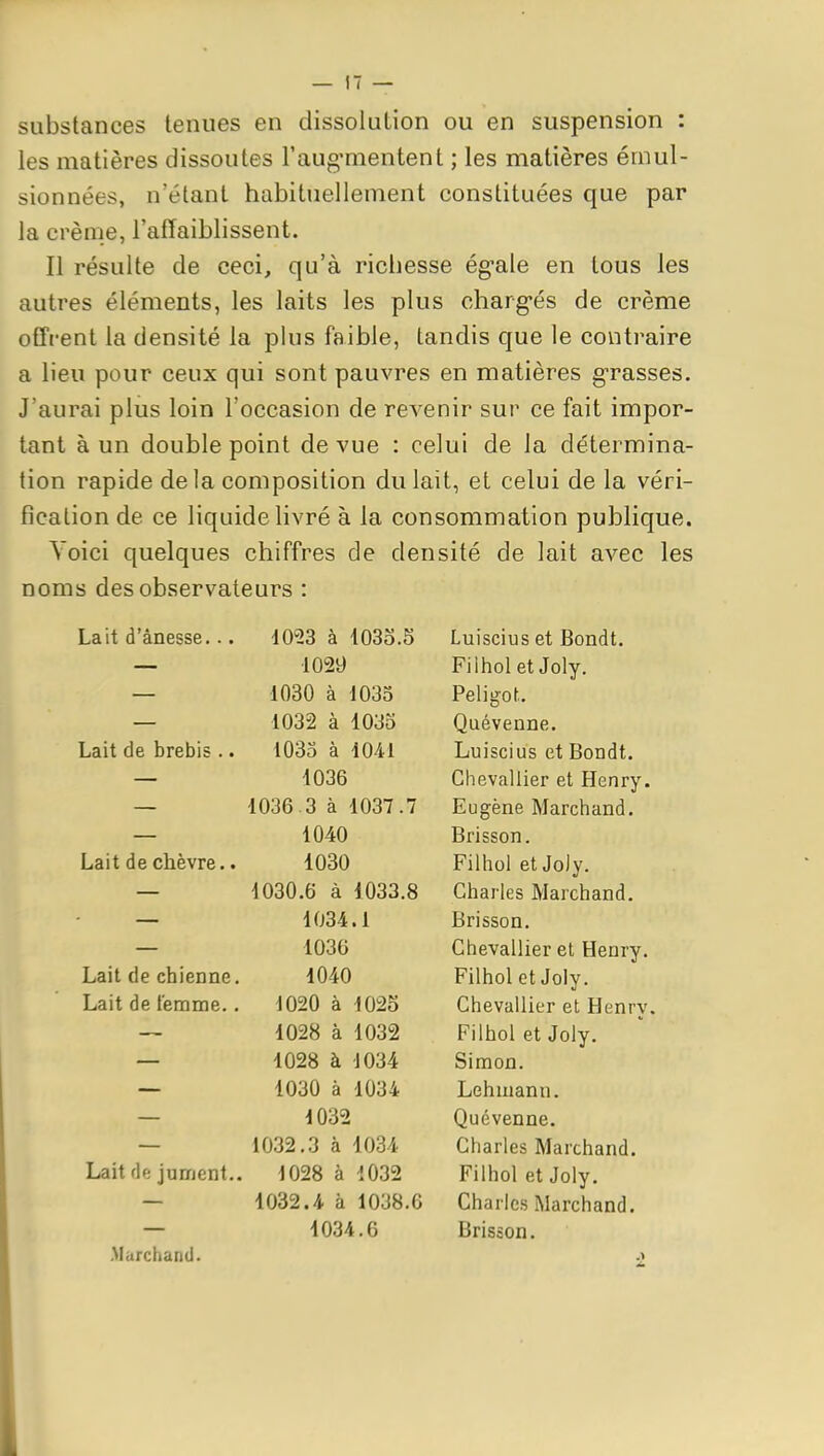 substances tenues en dissolution ou en suspension : les matières dissoutes l'aug-mentent ; les matières émul- sionnées, n'étant habituellement constituées que par la crènae, l'afTaiblissent. Il résulte de ceci, qu'à richesse ég'ale en tous les autres éléments, les laits les plus oharg-és de crème offrent la densité la plus faible, tandis que le contraire a lieu pour ceux qui sont pauvres en matières gérasses. J'aurai plus loin l'occasion de revenir sur ce fait impor- tant à un double point de vue : celui de la détermina- tion rapide delà composition du lait, et celui de la véri- fication de ce liquide livré à la consommation publique. Voici quelques chiffres de densité de lait avec les noms des observateurs : Lait d'ânesse... 10^23 à tOSo.S Luiscius et Bondt. ■1029 Filhol et Joly. 1030 à 1035 PeligoL 1032 à 1033 Quévenne. Lait de brebis .. 1033 à 1041 Luiscius et Bondt. 1036 Chevallier et Henry. 1036.3 à 1037.7 Eugène Marchand. 1040 Brisson. Lait de chèvre.. 1030 Filhol et Joly. 1030.6 à 1033.8 Charles Marchand. 1034.1 Brisson. 1030 Chevallier et Henry. Lait de chienne. 1040 Filhol et Joly. Lait de l'emme.. 1020 à 1025 Chevallier et Henry. 1028 à 1032 Filhol et Joly. 1028 à 1034 Simon. 1030 à 1034 Lehmann. 1032 Quévenne. 1032.3 à 1034 Charles Marchand. Lait de jument.. 1028 à 1032 Filhol et Joly. 1032.4 à 1038.6 Charles Marchand. 4034.6 Brisson. Marchand. \