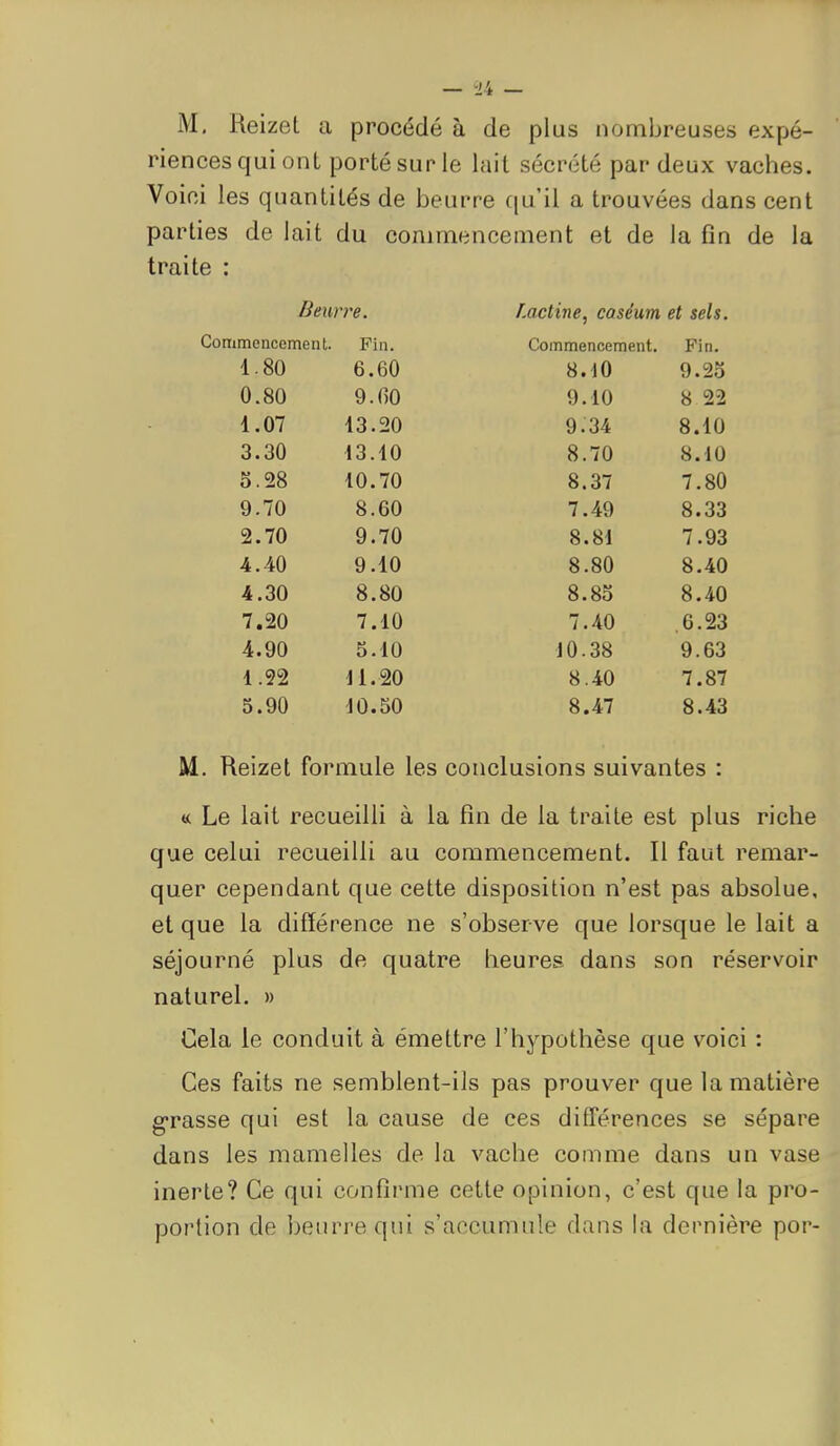 M, Reizet a procédé à de plus nombreuses expé- riences qui ont porté sur le lait sécrété par deux vaches. Voici les quantités de beurre qu'il a trouvées dans cent parties de lait du commencement et de la fin de la traite : Beurre. Lacline, caséum et sels. Commencement. Fin. Commencement. Fin. 1.80 6.60 8.10 9.25 0.80 9.()0 9.10 8 22 1.07 13.20 9.34 8.10 3.30 13.10 8.70 8.10 5.28 10.70 8.37 7.80 9.70 8.60 7.49 8.33 2.70 9.70 8.81 7.93 4.40 9.10 8.80 8.40 4.30 8.80 8.85 8.40 7.20 7.10 7.40 ,6.23 4.90 5.10 10.38 9.63 1.22 11.20 8.40 7.87 5.90 JÛ.50 8.47 8.43 M. Reizet formule les conclusions suivantes : « Le lait recueilli à la fin de la traite est plus riche que celui recueilli au commencement. Il faut remar- quer cependant que cette disposition n'est pas absolue, et que la différence ne s'observe que lorsque le lait a séjourné plus de quatre heures dans son réservoir naturel. » Cela le conduit à émettre l'hypothèse que voici : Ces faits ne semblent-ils pas prouver que la matière grasse qui est la cause de ces différences se sépare dans les mamelles de la vache comme dans un vase inerte? Ce qui confirme cette opinion, c'est que la pro- portion de beurre qui s'accumule dans la dernière por-