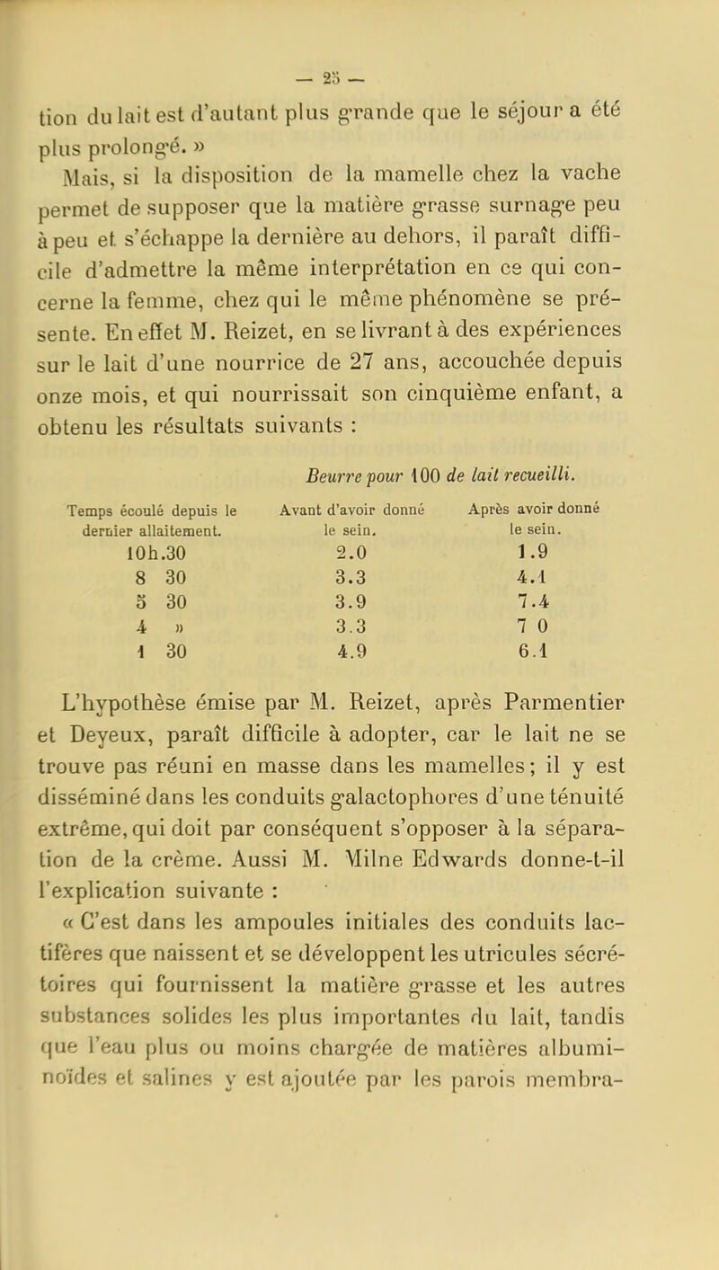 tion du lait est d'autant plus g-rande que le séjour a été plus prolong'é. » Mais, si la disposition de la mamelle chez la vache permet de supposer que la matière g-rasse surnag-e peu à peu et s'échappe la dernière au dehors, il paraît diffi- cile d'admettre la même interprétation en ce qui con- cerne la femme, chez qui le même phénomène se pré- sente. En effet M. Reizet, en se livrant à des expériences sur le lait d'une nourrice de 27 ans, accouchée depuis onze mois, et qui nourrissait son cinquième enfant, a obtenu les résultats suivants : Beurre pour 100 de lait recueilli. Temps écoulé depuis le Avant d'avoir donné Après avoir donné dernier allaitement. le sein. le sein. 10h.30 2.0 1.9 8 30 3.3 4.1 S 30 3.9 7.4 i n 3.3 7 0 i 30 4.9 6.1 L'hypothèse émise par M. Reizet, après Parmentier et Deyeux, paraît difficile à adopter, car le lait ne se trouve pas réuni en masse dans les mamelles; il y est disséminé dans les conduits g-alactophores d'une ténuité extrême, qui doit par conséquent s'opposer à la sépara- tion de la crème. Aussi M. Milne Edwards donne-t-il l'explication suivante : o C'est dans les ampoules initiales des conduits lac- tifères que naissent et se développent les utricules sécré- toires qui fournissent la matière g-rasse et les autres substances solides les plus importantes du lait, tandis que l'eau plus ou moins charg-ée de matières albumi- noïdes et salines y est ajoutée par les parois membra-