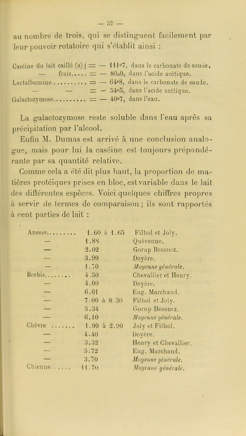 au nombre de trois, qui se disting-iient facilement par leur pouvoir rotatoire qui s'établit ainsi : Caséine 'du lait caillé (a)j = — Hl?, dans le carbonate desouùe. — frais =: — SOoO, dans l'acide acétique. Lactalbumiue = — 6i°S, dans le carbonate de soude. — — — — S4oo, dans l'acide acétique. Galactozymose = — 40o7, dans l'eau. La g*alactozymose reste soluble dans l'eau après sa précipitation par l'alcool. Enfin M. Dumas est arrivé à une conclusion analo- g'ue, mais pour lui la caséine est toujours prépondé- rante par sa quantité relative. Comme cela a été dit plus haut, la proportion de ma- tières protéiques prises en bloc, est variable dans le lait des différentes espèces. Voici quelques chiffres propres à servir de termes de comparaison; ils sont rapportés à cent parties de lait : Filhol et Joly. Quévenne. 2.02 Gorup Besant'z. 3.99 Doyère. 1.70 Moyenne générale. 4.30 Chevallier et Henry 4.00 Doyère. 6.01 Eug. Marchand. 7.00 à 8.30 Filhol et Joly. 0.34 Goriip Besanez. 6.10 Moyenne générale. ... 1.90 à 2.90 Joly et Filhol. 4.40 Doyère. 3.32 Henry et Chevallier 3.72 Eug. Marchand. 3.70 Moyenne générale. 11.71) Moiicnue générale.