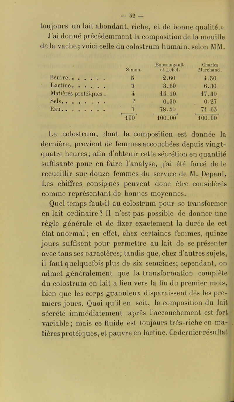 toujours un lait abondanl, riche, et de bonne qualité.» J'ai donné précédemment la composition de la mouille delà vache; voici celle du colostrum humain, selon MM. Boussingault Charles Simon, et Lebel. Marchand Beurre 5 2.60 4.S0 7 3.60 6.30 Matières protéiques . A 15.10 17.30 0.30 0.27 1 78.4(1 71.03 100 100.00 100.00 Le colostrum, dont la composition est donnée la dernière, provient de femmes accouchées depuis ving-t- quatre heures; afin d'obtenir cette sécrétion en quantité suffisante pour en faire l'analyse, j'ai été forcé de le recueillir sur douze femmes du service de M. Depaul. Les chiffres consig-nés peuvent donc être considérés comme représentant de bonnes moyennes. Quel temps faut-il au colostrum pour se transformer en lait ordinaire ? 11 n'est pas possible de donner une règ-le g-énérale et de fixer exactement la durée de cet état anormal; en effet, chez certaines femmes, quinze jours suffisent pour permettre au lait de se présenter avec tous ses caractères; tandis que, chez d'autres sujets, il faut quelquefois plus de six semaines; cependant, on admet g-énéralement que la transformation complète du colostrum en lait a lieu vers la fin du premier mois, bien que les corps g-ranuleux disparaissent dès les pre- miers jours. Quoi qu'il en soit, la composition du lait sécrété immédiatement après l'accouchement est fort variable; mais ce fluide est toujours très-riche en ma- tières protéiques, et pauvre en lactine. Gedernier résultat