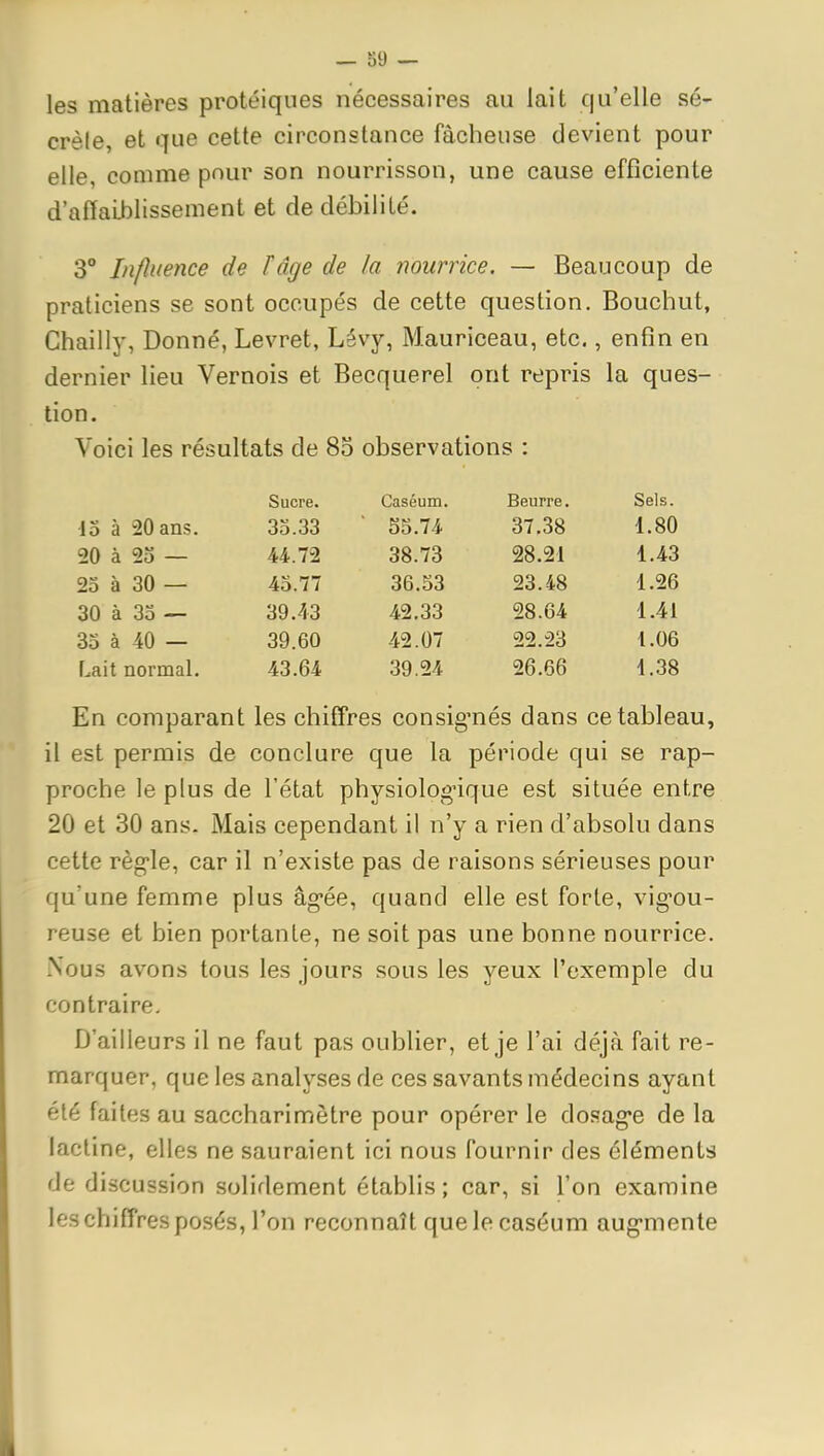 les matières protéiques nécessaires au lait qu'elle sé- crète, et que cette circonstance fâcheuse devient pour elle, comme pour son nourrisson, une cause efficiente d'a0aii)lissement et de débilité. 3° Influence de f âge de la nourrice. — Beaucoup de praticiens se sont occupés de cette question. Bouchut, Chailly, Donné, Levret, Lévy, Mauriceau, etc., enfin en dernier lieu Vernois et Becquerel ont repris la ques- tion. Voici les résultats de 83 observations : Sucre. Caséum. Beurre. Sels. 13 à 20 ans. 33.33 ' 53.74 37.38 1.80 20 à 23 — 44.72 38.73 28.21 1.43 23 à 30 — 43.77 36.33 23.48 1.26 30 à 33 — 39.43 42.33 28.64 1.41 33 à 40 — 39.60 42.07 22.23 1.06 Lait normal. 43.64 39.24 26.66 1.38 En comparant les chiffres consig'nés dans ce tableau, il est permis de conclure que la période qui se rap- proche le plus de l'état physiologique est située entre 20 et 30 ans. Mais cependant il n'y a rien d'absolu dans cette règ-le, car il n'existe pas de raisons sérieuses pour qu'une femme plus âg-ée, quand elle est forte, vig-ou- reuse et bien portante, ne soit pas une bonne nourrice. iNous avons tous les jours sous les yeux l'exemple du contraire. D'ailleurs il ne faut pas oublier, et je l'ai déjà fait re- marquer, que les analyses de ces savants médecins ayant été faites au saccharimètre pour opérer le dosag'e de la lactine, elles ne sauraient ici nous fournir des éléments de discussion solidement établis; car, si l'on examine les chiffres posés, l'on reconnaît que le caséum aug-mente