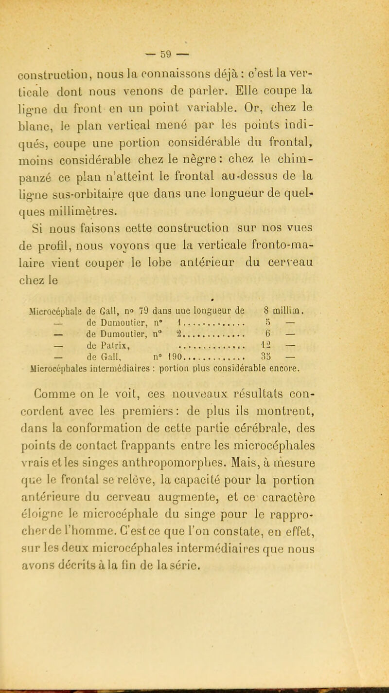 construction, nous la connaissons déjà : c’est la ver- ticale dont nous venons de parler. Elle coupe la ligMie du front en un point variable. Or, chez le blanc, le plan vertical mené par les points indi- qués, coupe une portion considérable du frontal, moins considérable chez le nègre : chez le chim- panzé ce plan n’atteint le frontal au-dessus de la lig-ne sus-orbitaire que dans une longueur de quel- ques millimètres. Si nous faisons cette construction sur nos vues de profil, nous voyons que la verticale fronto-ma- laire vient couper le lobe antérieur du ceir eau chez le • Microcéphale de Gall, n« 79 dans une longueur de 8 milliue. — de Dumontier, n* \ 5 — — de Dumoutier, n“ 6 — — de Palrix, 12 — — de Gall. n» 190 3b — Microcéphales intermédiaires : portion plus considérable encore. Comme on le voit, ces nouveaux résultats con- cordent avec les premiers; de plus ils montrent, dans la conformation de cette partie cérébrale, des points de contact frappants entre les microcéphales vrais et les sing’es anthropomorphes. Mais, à mesure que le frontal se relève, la capacité pour la portion antérieure du cerveau augmente, et ce caractère éloigne le microcéphale du singe pour le rappro- cher de l’homme. C’est cc que l’on constate, en effet, sur les deux microcéphales intermédiaires que nous avons décrits à la lin de lasérie.