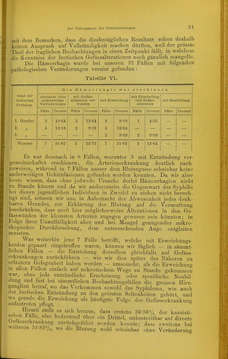 mit dem Bemerken, dass die diesbezüglichen Resultate schon deshalb keinen Anspruch auf Vollständigkeit machen dürften, weil der grösste Theil der fraglichen Beobachtungen in einen Zeitpunkt fällt, in welchem die Kenntniss der luetischen Gefassalterationen noch gänzlich mangelte. Die Hämorrhagie wurde bei unseren 22 Fällen mit folgenden pathologischen Veränderungen vereint gefunden: Tabelle VI. D i e H a m 0 r r h a g i e war e r s c h i e n c n Grad der luctischen Friiliform scheinbar ohne anderweitige Veränderungen mit Gefäss- alteration ver- bunden mit Erweichung mit Entzündung und Gefäss- alteration mit Neubildung Fälle Procent Fälle Procent Fälle Procent Fälle Procent Fälle Procent 1. Grades 3 13-64 3 13-64 2 9-09 1 4-55 2. r 4 18-18 2 909 3 13-64 2 9-09 2 9-09 Summe 31-82 5 22-73 7 31-82 3 13-64 Es war demnach in 8 Fällen, worunter 3 mit Entzündung ver- gemeinschaftet erschienen, die Arterienerkrankung deutlich nach- zuweisen, während in 7 Fällen ausser dem Blutergusse scheinbar keine anderweitigen Gehirnläsionen gefunden werden konnten. Da wir aber heute wissen, dass ohne jedwede Ursache derlei Hämorrhagien nicht zu Stande kämen und da wir andererseits die Gegenwart der Syphilis bei diesen jugendlichen Individuen in Zweifel zu ziehen nicht berech- tigt sind, müssen wir uns, in Anbetracht der Abwesenheit jedes denk- baren Grundes, zur Erklärung der Blutung auf die Vermuthung beschränken, dass auch hier möglicherweise Alterationen in den Ge- fässwänden der kleinsten Arterien zugegen gewesen sein könnten; in Folge ihrer Unauffälligkeit aber und bei Mangel genügender mikro- skopischer Durchforschung, dem untersuchenden Auge entgleiten mussten. Was weiterhin jene 7 Fälle betrifft, welche mit Erweichungs- herden gepaart eingetroffen waren, können wir füglich — in sämmt- hchen Fällen — die Entstehung derselben gleichfalls auf Gefäss- erkrankungen zurückführen — wie wir dies später des Näheren zu erläutern Gelegenheit haben werden — umsomehr, als die Erweichuno- m allen Fällen einfach auf nekrotischem Wege zu Stande gekommen war, ohne jede entzündhche Erscheinung oder specifische Neubil- dung und fast bei sämmtlichen Beobachtungsfällen die grossen Hirn- ganglien betraf, wo das Vorkommen sowohl des Syphiloms, wie auch der luetischen Entzündung zu den grössten Seltenheiten gehört, und wo gerade die Erweichung als häufigste Folge der Gefässerkrankung aufzutreten pflegt. ^ , ^ä??'* stellt es sich heraus, dass erstens 36-367o der kasuisti- schen Fälle, also bedeutend über ein Drittel, unbestreitbar auf directe Geiasscrkrankung zurückgeführt werden konnte; dass zweitens bei weiteren 31-82%, wo die Blutung wohl scheinbar ohne Veränderung