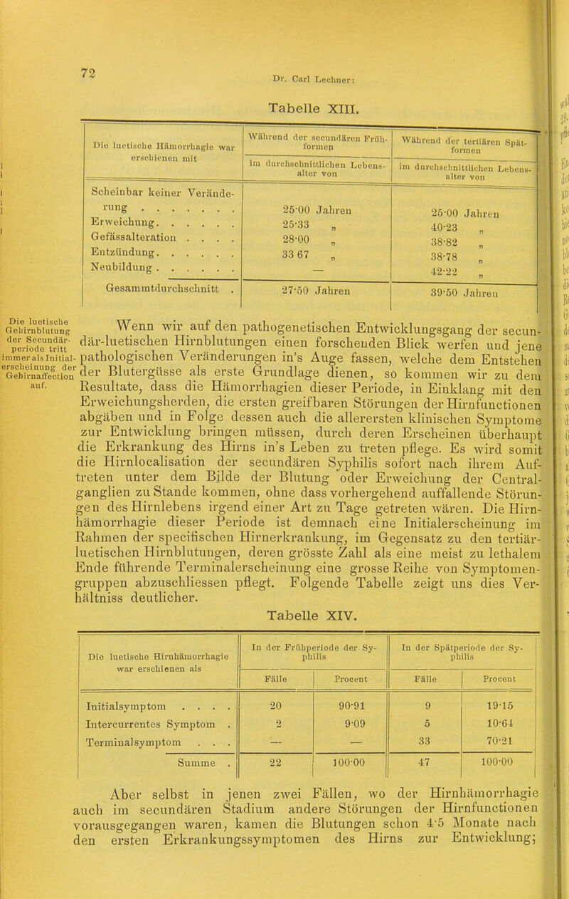 Dr. Carl Lechnor: Tabelle XIII. Diu luetische Ililmori'lingie war erschienen mit Während der secuniiarcu Frllli- l'orniep Während der tertiUren Spät- formen im tiurchaclmittliiihen Lebens- alter von im durchsclinittlichen LebeuH- alter von Scheinbar keiner Verände- Erweichung Gefässalteration .... 25 00 Jahren 25-33 28-00 „ 33 67 25-00 Jaliren 40-23 „ 38-82 38-78 42-22 „ Gesammtdurchschnitfc . 27-50 Jahren 39-50 Jahren Die luetische Gehirubhitung auf. Wenn wir auf den pathogenetischen Entwicklungsgang der secun- ''pmPoX'u-iu' (^är-luetischen Hirnblutungen einen forschenden Blick werfen und jene immer als Initial-pathologischen Veränderungen in's Auge fassen, welche dem Entstehen ^G^tiriTa'ffection der Blutergüsse als erste Grundlage dienen, so kommen wir zu dem Resultate, dass die Hcämorrhagien dieser Periode, in Einklang mit den Erweichungsherden, die ersten greifbaren Störungen der Hirnfunctionen abgäben und in Folge dessen auch die allerersten klinischen Symptome zur Entwicklung bringen müssen, durch deren Erscheinen überhaupt die Erkrankung des Hirns in's Leben zu treten pflege. Es wird somit die Hirnlocalisation der secundären Syphilis sofort nach ihrem Auf- treten unter dem Bilde der Blutung oder Erweichung der Centrai- ganglien zustande kommen, ohne dass vorhergehend auffallende Störun- gen des Hirnlebens irgend einer Art zu Tage getreten wären. Die Hirn- hämorrhagie dieser Periode ist demnach eine Initialerscheinung im Rahmen der specilischen Hirnerkrankung, im Gegensatz zu den tertiär- luetischen Hirnblutungen, deren grösste Zahl als eine meist zu lethalem Ende führende Terminalerscheinung eine grosse Reihe von Symptomen- gruppen abzuschliessen pflegt. Folgende Tabelle zeigt uns dies Ver- hältniss deutlicher. Tabelle XIV. Die luetische Himhämorrhagie war erschienen als In der Friihperiode der Sy- philis In der Spätperiode der Sy- philis Fälle Prooent Fälle Procent Initialsymptom .... 20 90-91 9 19-15 Intercurrentes Symptom . 2 9-09 ö 10-64 Terminalsymptom . . . 33 70-21 Summe . 22 100-00 47 100-00 Aber selbst in jenen zwei Fällen, wo der Himhämorrhagie auch im secundären Stadium andere Störungen der Hirnfunctionen vorausgegangen waren, kamen die Blutungen schon i'ö Monate nach den ersten Erkrankungssymptomen des Hirns zur Entwicklung;