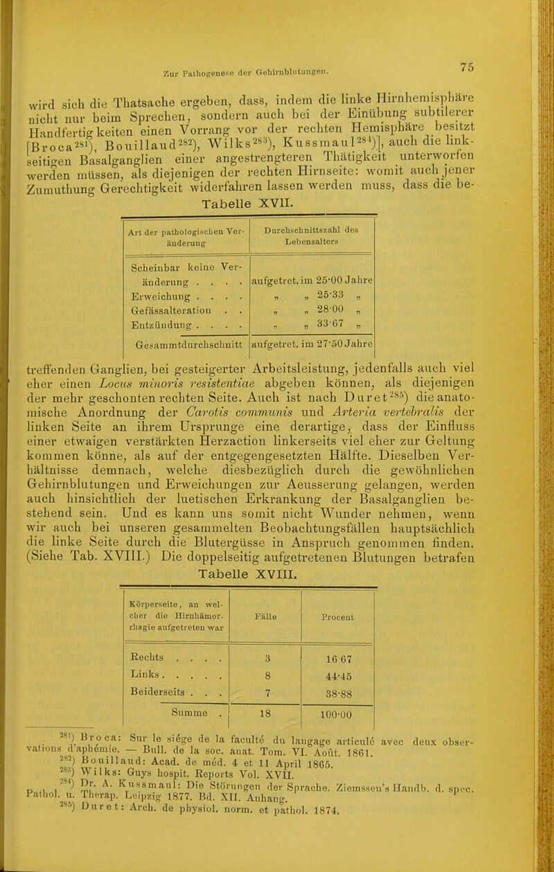 wird sich die Thatsache ergeben, dass, indem die linke Hirnhemispliare nicht nur beim Sprechen, sondern auch bei der Einübung subtilerer Handfertigkeiten einen Vorrang vor der rechten Hemisphäre besitzt rBroca28>), Bouillaud'^n Wilks^«^*); KussmauPS')], auch die hnk- seitigen Basalganglien einer angestrengteren Thätigkeit unterworfen werden müssen, als diejenigen der rechten Hirnseite: womit auch jener Zumuthung Gerechtigkeit widerfahren lassen werden muss, dass die be- Tabelle XVII, Art der pathologischen Ver- änderung Durchschnittszahl des Lebensalters Scheinbar keine Ver- änderung .... aufgetret. im 2500 Jahre Erweichung .... n II 2533 „ Gefässjilteratiou „ 28-00 „ Entzündung .... 1) n il3'67 „ Gesammtdurchschnitt aufgetret. im 27äO Jahre treffenden Ganglien, bei gesteigerter Arbeitsleistung, jedenfalls auch viel eher einen Locus minoris resistentiae abgeben können, als diejenigen der mehr geschonten rechten Seite. Auch ist nach Duret -^^^) die anato- mische Anordnung der Carotis communis und Arteria vertebralis der linken Seite an ihrem Ursprünge eine derartige, dass der Einfluss einer etwaigen verstärkten Herzaction linkerseits viel eher zur Geltung kommen könne, als auf der entgegengesetzten Hälfte. Dieselben Ver- hältnisse demnach, welche diesbezüglich durch die gewöhnlichen Gehirnblutungen und Erweichungen zur Aeusserung gelangen, werden auch hinsichtlich der luetischen Erkrankung der Basalganglien be- stehend sein. Und es kann uns somit nicht Wunder nehmen, wenn wir auch bei unseren gesammelten Beobachtungsfällen hauptsächlich die linke Seite durch die Blutergüsse in Anspruch genommen finden. (Siehe Tab. XVIII.) Die doppelseitig aufgetretenen Blutungen betrafen Tabelle XVIII. Körperseite, an wel- cher die Hiruhämor- rhagie aufgetreten war Fälle Prooeut Rechts .... 3 16 67 8 44-45 Beiderseits . . . 7 38-88 Summe . 18 100-00 . '^') Broea: Sur le siöge de la faculte du langage articul^ avec deux oba vations d aph^mie. — Bull, de la soc. anat. Tom. VI. Aoüt. 1861. Bouillaud: Acad. de m(-d. 4 et 11 April 1865. 28^) Wilks: Guys hospit. Reports Vol. XVII. t> .1 i'^'^ Sf ^' '^■'ismaul: Die Störungen der Sprache. Ziemsseu's Mandb. d. Palhol. u. Therap. Leipzig 1877. Bd. XII. Anhang. 285) Duret: Arch. de physiol, norm, et pathol. 1874. spec.