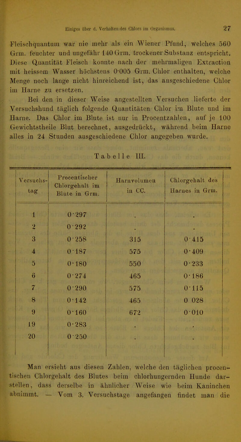 Fleischqiiaiitiiiu war nie mehr als ein Wiener Pfund, welches 560 Grm. feuchter und ungefähr 140 Grm. trockener Substanz entspricht. Diese Quantität Fleisch konnte nach der mehrmaligen Extraction mit heissem Wasser höchstens 0‘005 Grm. Chlor enthalten, welche Menge noch lange nicht hinreichend ist, das ausgeschiedene Chlor im Harne zu ersetzen. Bei den in dieser Weise angestellten Versuchen lieferte der Versuchshund täglich folgende Quantitäten Chlor im Blute und im Harne. Das Chlor im Blute ist nur in Procentzahlen, auf je 100 Gewichtstheile Blut berechnet, ausgedrückt, während beim Harne alles in 24 Stunden ausgeschiedene Chlor angegeben wurde. Tabelle HI. Versuchs- tag ProcentiscUer Chlorgehalt ini Blute iu Grm. Hariirolumeu iu CC. Chlorgehalt des Uarues iu Grm. 1 0 297 ') 0 292 • • 3 0 258 315 0-415 4 0 187 575 0-409 5 0 180 550 0 • 233 6 0 274 465 0-186 7 0 290 575 0-115 8 0 142 465 0 028 9 0 160 672 0-010 19 0 283 . • 20 0- 250 • • Man ersieht aus diesen Zahlen, welche den täglichen procen- tischen Chlorgehalt des Blutes beim chlorhungernden Hunde dar- stellen, dass derselbe in ähnlicher Weise wie beim Kaninchen abnimmt. — Vom 3. Versuchstage angefangen findet man die