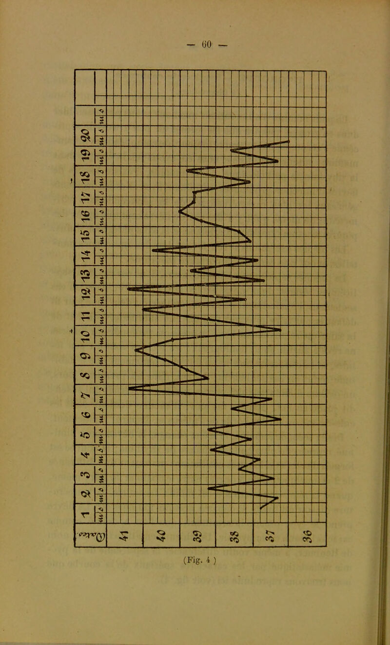 (Fig. 4 )