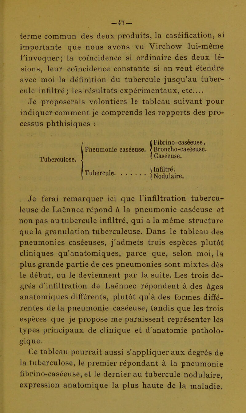 terme commun des deux produits, la caséification, si importante que nous avons vu Virchow lui-même l'invoquer; la coïncidence si ordinaire des deux lé- sions, leur coïncidence constante si on veut étendre avec moi la définition du tubercule jusqu'au tuber- cule infiltré; les résultats expérimentaux, etc.... Je proposerais volontiers le tableau suivant pour indiquer comment je comprends les rapports des pro- cessus phthisiques : IFibrino-caséeuse. Broncho-caséeuse. Tubercule jSltire. Je ferai remarquer ici que l'infiltration tubercu- leuse de Laënnec répond à la pneumonie caséeuse et non pas au tubercule infiltré, qui a la même structure que la granulation tuberculeuse. Dans le tableau des pneumonies caséeuses, j'admets trois espèces plutôt cliniques qu'anatomiques, parce que, selon moi, la plus grande partie de ces pneumonies sont mixtes dès le début, ou le deviennent par la suite. Les trois de- grés d'infiltration de Laënnec répondent à des âges anatomiques différents, plutôt qu'à des formes diffé- rentes de la pneumonie caséeuse, tandis que les trois espèces que je propose me paraissent représenter les types principaux de clinique et d'anatomie patholo- gique. Ce tableau pourrait aussi s'appliquer aux degrés de la tuberculose, le premier répondant à la pneumonie fibrino-caséeuse, et le dernier au tubercule nodulaire, expression anatomique la plus haute de la maladie.