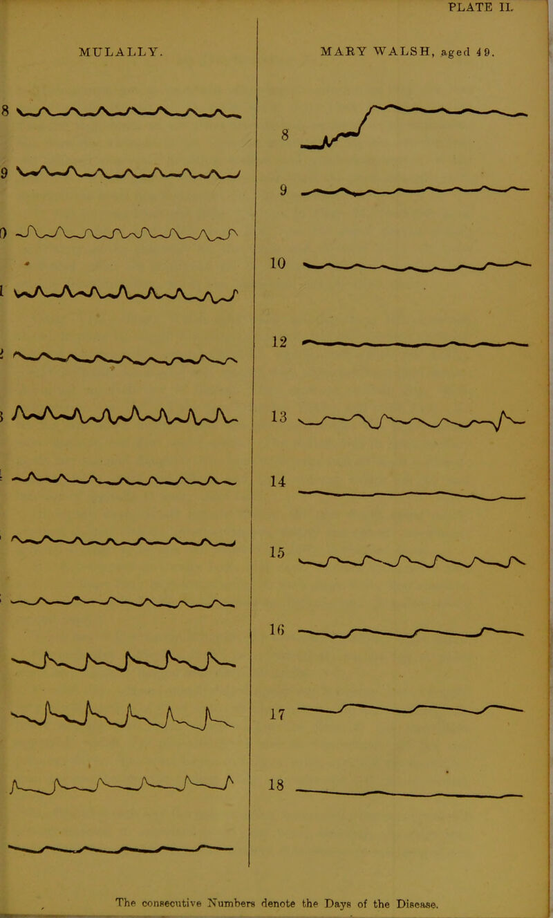 MULALLY. PLATE IL MARY WALSH, aged 49. The consecTitive Numbers denote the Days of the Disease.