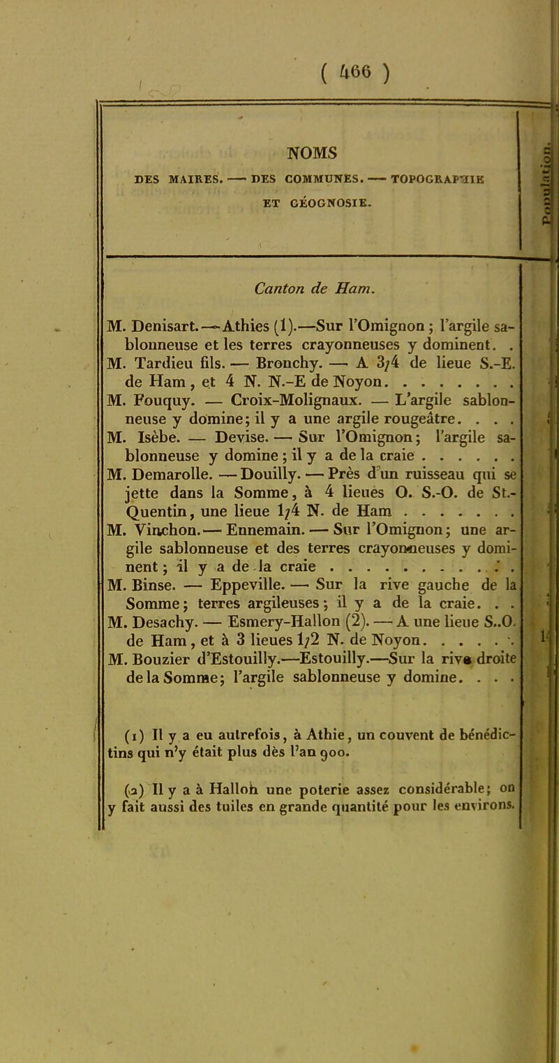 NOMS DES MAIRES. DES COMMUNES. TOPOGKAP-aiK ^ ET GÉOGNOSIE. ^ Canton de Ham. M. Denisart.—Athies (1).—Sur l'Omignon ; l'argile sa- blonneuse et les terres crayonneuses y dominent. . M. Tardieu fils. — Bronchy. —■ A 3;4 de lieue S.-E. de Ham , et 4 N. N.-E de Noyon M. Fouquy. — Croix-Molignaux. — L'argile sablon- neuse y domine; il y a une argile rougeâtre. . . . M. Isèbe. — Devise. — Sur l'Omignon ; l'argile sa- blonneuse y domine ; il y a de la craie M. DemaroUe. — Douilly. — Près d'un ruisseau qui se jette dans la Somme, à 4 lieues O. S.-O. de St.- Quentin, une lieue 1/4 N. de Ham M. Vinchon.— Ennemain. — Sur l'Omignon j une ar- gile sablonneuse et des terres crayomieuses y domi- nent ; il y a de la craie . M. Binse. — Eppeville. — Sur la rive gauche de la Somme ; terres argileuses ; il y a de la craie. . . M. Desachy. — Esmery-Hallon (2). — A une lieue S..0. de Ham, et à 3 lieues 1/2 N. de Noyon M. Bouzier d'Estouilly.—Estouilly.—Sur la riv» droite de la Somme; l'argile sablonneuse y domine. . . . (i) Il y a eu autrefois, à Athie, un couvent de bénédic- tins qui n'y était plus dès l'an goo. (a) Il y a à Halloh une poterie assez considérable; on y fait aussi des tuiles en grande quantité pour les environs. ^1