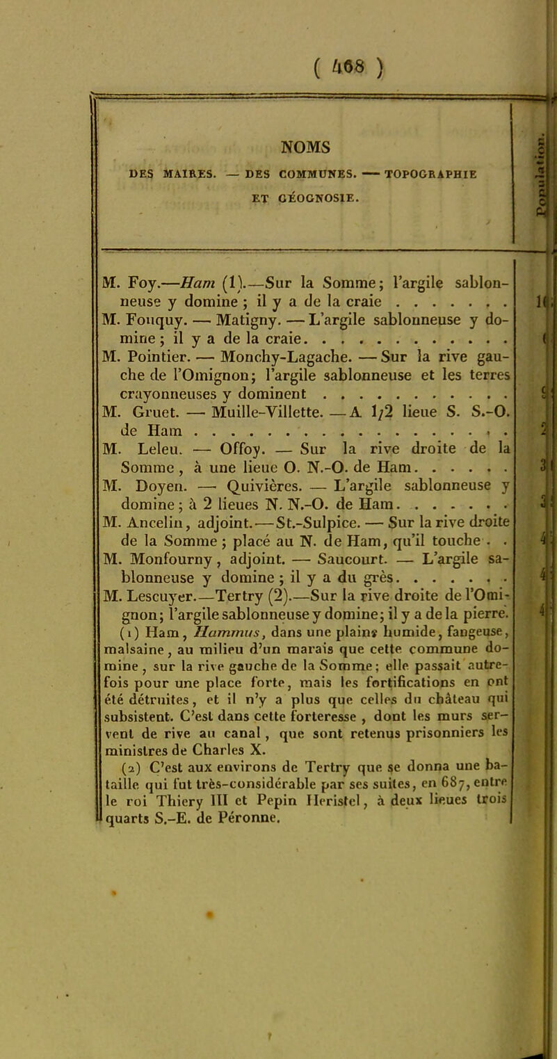 NOMS DES MAIRES. — DES COMMUNES. TOPOGRAPHIE ET CÉOGNOSIE. M. Foy.—Ham (I) Sur la Somme; l'argile sablon- neuse y domine ; il y a de la craie M. Fouquy. — Matigny. — L'argile sablonneuse y do- mine ; il y a de la craie M. Pointier. — Monchy-Lagache. — Sur la rive gau- che de rOmignon; l'argile sablonneuse et les terres crayonneuses y dominent M. Gruet. — Muille-Villette. — A 1/2 lieue S. S.-O. de Ham M. Leleu. — Offoy. — Sur la riv^e droite de la Somme , à une lieue O. N.-O. de Ham M. Doyen. — Quivières. — L'argile sablonneuse y domine ; à 2 lieues N. N.-O. de Ham M. Ancelin, adjoint.-—St.-Sulpice. — Sur la rive droite de la Somme ; placé au N. de Ham, qu'il touche . . M. Monfourny, adjoint, — Saucourt- — L'argile sa- blonneuse y domine ; il y a du grès M. Lescuyer Tertry (2)—Sur la rive droite de l'Omi- gnon; l'argile sablonneuse y domine; il y a delà pierre. (1) Ham, Hammus, dans une plains humide, fangeuse, malsaine, au milieu d'un marais que celte commune do- mine , sur la rive gauche de la Somme; elle passait autre- fois pour une place forte, mais les fortifications en ont été détruites, et il n'y a plus que celles du château qui subsistent. C'est dans cette forteresse , dont les murs ser- vent de rive au canal, que sont retenus prisonniers les ministres de Charles X. (2) C'est aux environs de Tertry que se donna une ba- taille qui fut très-considérable par ses suites, en 687, entre le roi Thiery III et Pépin Ilerisfel, à deux ligues trois quarts S.-E. de Péronne. I