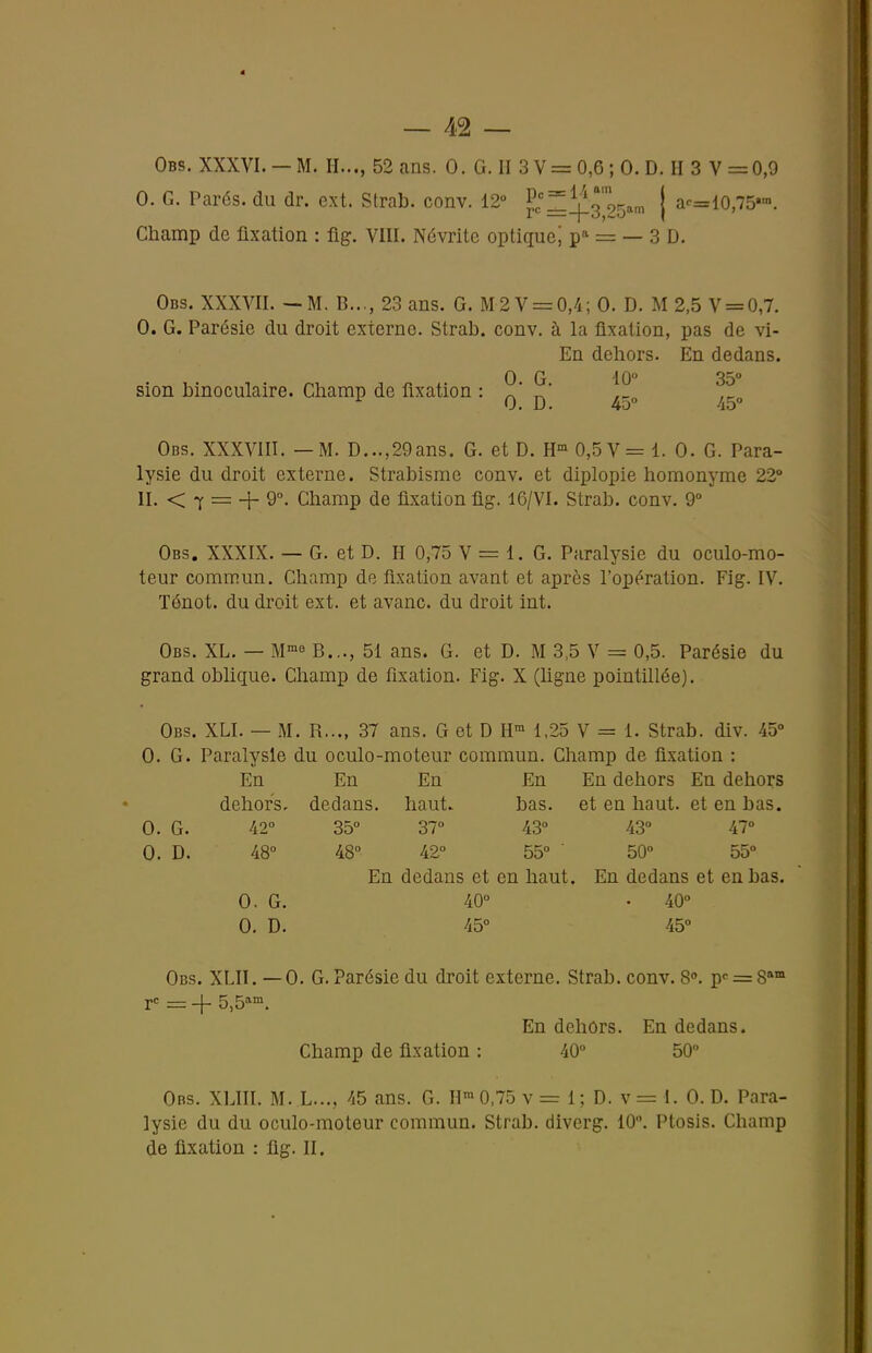 0. G. Parés, du dr. ext. Strab. conv. 12 J^!j^3'95am j ac=lo,75'>. Champ de fixation : flg. VIII. Névrite optique; p-^ = — 3 D. Obs. XXXVII. —M. B..., 23 ans. G. M2V = 0,4; 0. D. M 2,5 V = 0,7. 0. G. Parésie du droit externe. Strab. conv. à la fixation, pas de vi- En deliors. En dedans. 0 G 10° 35° sion binoculaire. Champ de fixation : ' ' ^ 0. D. 4o° 45° Obs. XXXVIII. — M. D...,29ans. G. et D. H« 0,5 V= 1. 0. G. Para- lysie du droit externe. Strabisme conv. et diplopie homonyme 22° IL < 7 = + 9°. Champ de fixation fig. 16/VI. Strab. conv. 9° Obs. XXXIX. — G. et D. H 0,75 V = 1. G. Paralysie du oculo-mo- teur commun. Champ de fixation avant et après l'opération. Fig. IV. Ténot. du droit ext. et avanc. du droit int. Obs. XL. — M-^^ B.,., 51 ans. G. et D. M 3,5 V = 0,5. Parésie du grand oblique. Champ de fixation. Fig. X (ligne pointillée). Obs. XLI. — M. R..., 37 ans. G et D H' 1,25 V = 1. Strab. div. 45° 0. G. Paralysie du oculo-moteur commun. Champ de fixation : En En En En En dehors En dehors dehors. dedans, haut. bas. et en haut, et en bas. 0. G. 42° 35° 37° 43° 43° 47° 0. D. 48° 48° 42° 55° ■ 50° 55° En dedans et en haut. En dedans et en bas. 0. G. 40° • 40° 0. D. 45° 45° Obs. XLIl. —0. G. Parésie du droit externe. Strab. conv. 8. pc = 8'' r = + 5,5=^°». En dehors. En dedans. Champ de fixation : 40° 50° Obs. XLIII. M. L..,, 45 ans. G. H™ 0,75 v = 1 ; D. v = 1. 0. D. Para- lysie du du oculo-moteur commun. Strab. diverg. 10. Ptosis. Champ de fixation : fig. II.