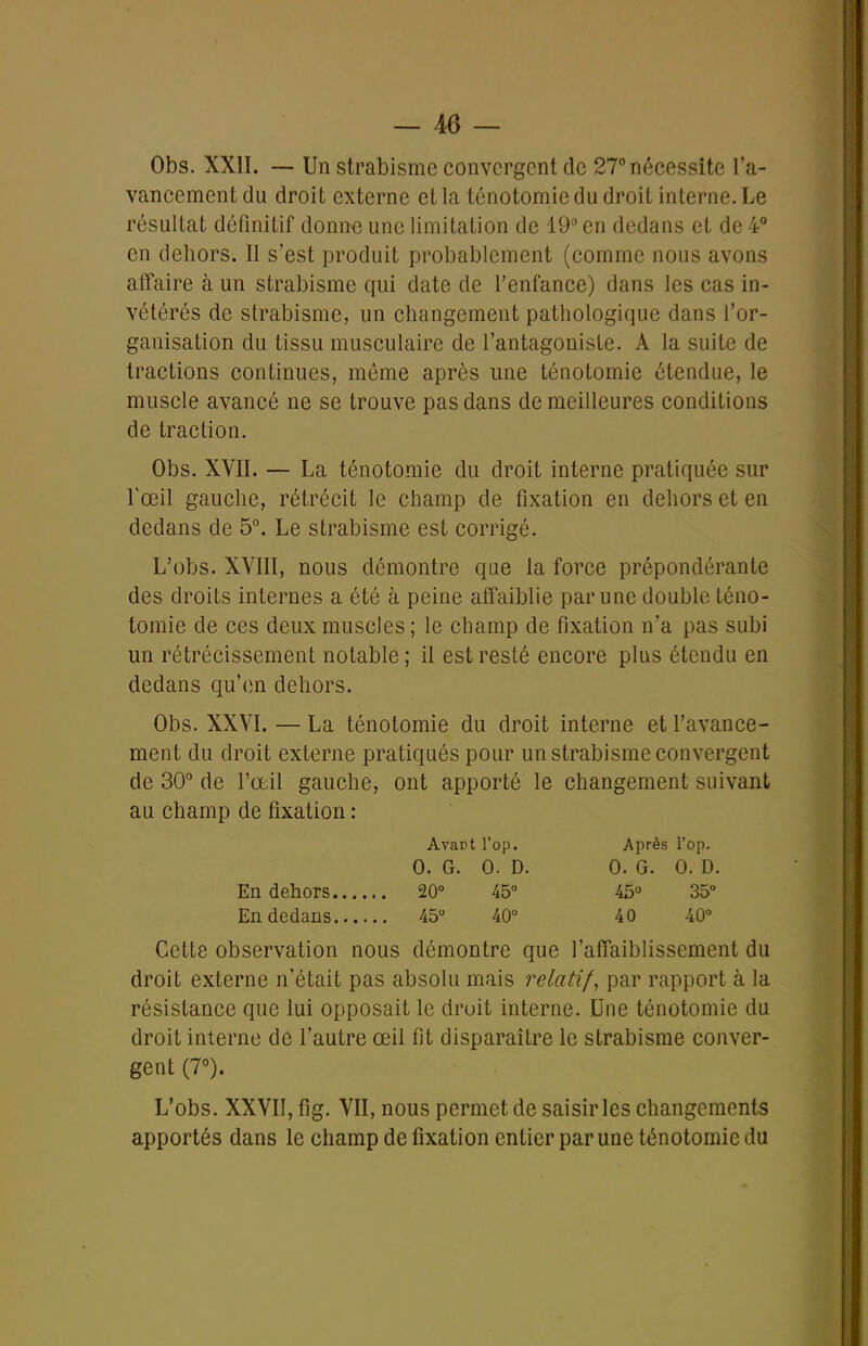 Obs. XXII. — Un strabisme convergent de 27° nécessite l'a- vancement du droit externe et la ténotomie du droit interne. Le résultat déQnitif donn« une limitation de 19 en dedans et de 4° en dehors. Il s'est produit probablement (comme nous avons affaire à un strabisme qui date de l'enfance) dans les cas in- vétérés de strabisme, un changement pathologique dans l'or- ganisation du tissu musculaire de l'antagoniste. A la suite de tractions continues, môme après une ténotomie étendue, le muscle avancé ne se trouve pas dans de meilleures conditions de traction. Obs. XVII. — La ténotomie du droit interne pratiquée sur rœil gauche, rétrécit le champ de fixation en dehors et en dedans de 5°. Le strabisme est corrigé. L'obs. XVIII, nous démontre que la force prépondérante des droits internes a été à peine affaiblie par une double téno- tomie de ces deux muscles ; le champ de fixation n'a pas subi un rétrécissement notable ; il est resté encore plus étendu en dedans qu'en dehors. Obs. XXVI. — La ténotomie du droit interne et l'avance- ment du droit externe pratiqués pour un strabisme convergent de 30° de l'œil gauche, ont apporté le changement suivant au champ de fixation : Avart l'op. Après l'op. 0. G. 0. D. 0. G. 0. D. En dehors 20° 45° 45 35° En dedans 45 40° 40 40° Cette observation nous démontre que l'affaiblissement du droit externe n'était pas absolu mais relatifs par rapport à la résistance que lui opposait le droit interne. Une ténotomie du droit interne de l'autre œil fit disparaître le strabisme conver- gent (7°). L'obs. XXVII, fig. VII, nous permet de saisir les changements apportés dans le champ de fixation entier par une ténotomie du