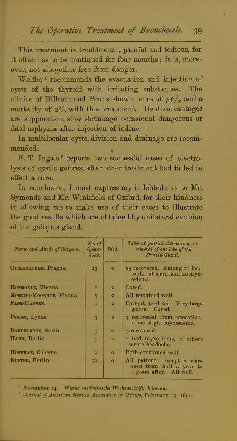 This treatment is troublesome, painful and tedious, for it often has to be continued for four months ; it is, more- over, not altogether free from danger. Wolfler^ recommends the evacuation and injection of cysts of the thyroid with irritating substances. The clinics of Billroth and Bruns show a cure of VoYo^ and a mortality of 2% with this treatment. Its disadvantages are suppuration, slow shrinkage, occasional dangerous or fatal asphyxia after injection of iodine. In multilocular cysts, division and drainage are recom- mended. , E. T. Ingals ^ reports two successful cases of electro- lysis of cystic goitres, after other treatment had failed to effect a cure. In conclusion, I must express my indebtedness to Mr. Symonds and Mr. Winkfield of Oxford, for their kindness in allowing me to m^ke use of their cases to illustrate the good results which are obtained by unilateral excision of the goitrous gland. Name and Abode of Surgeon. No. of Opera- tions. Died. Table of partial extirpation, or removal of one lobe of the Tfiyroid Gland. GussENBAUER, Prague. 23 0 23 recovered. Among ii kept under observation, no myx- cedema. HoFMOKiE, Vienna. I 0 Cured. MosETiG-MooRHOF, Vienna. 5 0 All remained well. Fage-Hansen. I 0 Patient aged 66. Very large goitre. Cured. PoNSET, Lyons. 7 0 7 recovered from operation. I had slight myxoedema. Bardeleben, Berlin. 9 0 9 recovered. Hahr, Berlin. 9 0 I had myxoedema, 2 others severe headache. Hoffmak, Cologne. 2 0 Both continued well. KusTER, Berlin. 32 0 All patients except 2 were seen from half a year to 4 years after. All well. ' November 14. Wiemr mediziniache Wochenschrift, Vienna. ' Jovrnal of American Medical Association of Chicago, February 15, i8go.