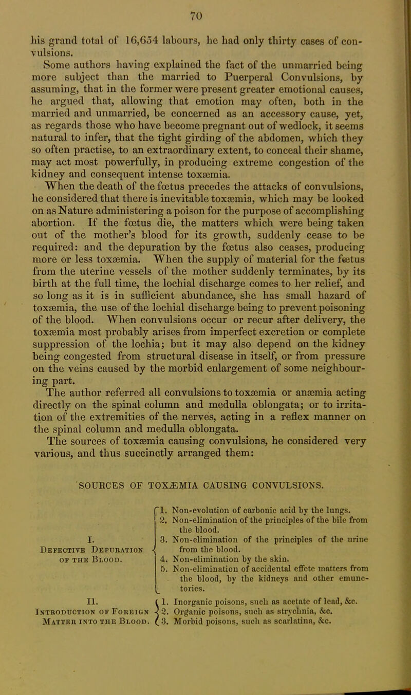 his grand total of 16,654 labours, he had only thirty cases of con- vulsions. Some authors having explained the fact of the unmarried being more subject than the married to Puerperal Convulsions, by assuming, that in the former were present greater emotional causes, he ai'gued that, allowing that emotion may often, both in the mari'ied and unmarried, be concerned as an accessory cause, yet, as regards those who have become pregnant out of wedlock, it seems natural to infer, that the tight girding of the abdomen, which they so often practise, to an extraordinary extent, to conceal their shame, may act most powerfully, in producing extreme congestion of the kidney and consequent intense toxaemia. When the death of the foitus precedes the attacks of convulsions, he considered that there is inevitable toxaemia, which may be looked on as Nature administering a poison for the purpose of accomplishing abortion. If the foetus die, the matters which were being taken out of the mother's blood for its growth, suddenly cease to be required: and the depuration by the fcetus also ceases, producing more or less toxaemia. When the supply of material for the feetus from the uterine vessels of the mother suddenly terminates, by its birth at the full time, the lochial discharge comes to her relief, and so long as it is in sufficient abundance, she has small hazard of toxemia, the use of the lochial discharge being to prevent poisoning of the blood. When convulsions occur or recur after delivery, the toxaemia most probably arises from imperfect excretion or complete suppression of the lochia; but it may also depend on the kidney being congested from structural disease in itself, or from pressure on the veins caused by the morbid enlargement of some neighbour- ing part. The author referred all convulsions to toxaemia or anaemia acting directly on the spinal column and medulla oblongata; or to irrita- tion of the extremities of the nerves, acting in a reflex manner on the spinal column and medulla oblongata. The sources of toxaemia causing convulsions, he considered very various, and thus succinctly arranged them: SOURCES OF TOXEMIA CAUSING CONVULSIONS. Defective Depuhation OF THE Blood. II. Introduction of Foreign Matter into the Blood 1. Non-evolution of carbonic acid by the lungs. 2. Non-elimination of the principles of the bile from the blood. 3. Non-elimination of the principles of the urine from the blood. 4. Non-elimination by the skin. 5. Non-elimination of accidental effete matters from the blood, by the kidneys and other emunc- tories. Inorganic poisons, such as acetate of lead, &c. Organic poisons, such as strychnia, &c. Morbid poisons, such as scarlatina, &c.