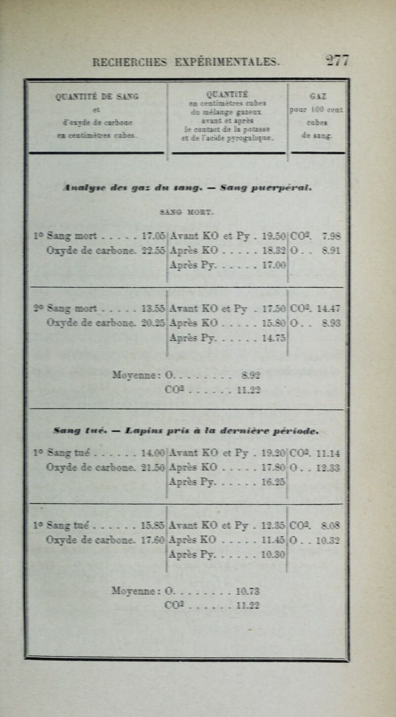 RECHERCHES EXPERDCENTALES. ^7 ' et ■ KO cî Fv . i:.ôO KO lâ^SO o.. - CO^ . :::: 17.80 O. . r:.33 M 1 .73