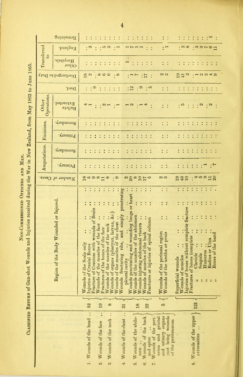 CD 00 13 3 i-s CO 00 s o a tSJ 0 « 43 F 3 O 13 a i? 31HIHBU13JJ •put!i3ug; .CO . .ION . r-l r-l J> r-l . iH . CM 00 . co co *~ co ^ Spi}lds0JJ ajuq o} pag.ieipsiQ; . . C3 . . . , IM .Si . o ■pa'jDU.^xg; 13 . . . IM . -N a oo S P O o o P5 ft f U (£ ft w o •^.nspuooag 3 s •A\repuoo8g 'if.t'BUIUJ •sasBQ jo aoqiunjij o a o 'So oo m en oo r-i oo .03 33 CO © .^ISCIHO rH ■* rH . HN : B 3 J5> » £• O , 1 3 ? i ^ 03 i ; u ° i —' 03 ; ! PL'S o 3 .3 , O 03 0 Q/S 3 o 8-° 5 R S.3 3 i= o 3 5 . 1 6£ 03 S3 «w =« i O O cc m P § 3 3 o o o o • 3° 3 . 3 03 ~ 3 6C O  S <D 3 oi oS 03 1*11 fe -fa o °p5 g ft O 3 « . 03 ^3 ft 3 3 o 03 3 .2 as , JS § 1 ■ 3 03 ■f£< O V, T3 O e3 03 3 g' § a' 3 3 o .a s bo 03 J> ft 8 03 3 -S CO 71 3 3 3 3 03 03 03 , -w ft, ' o a 5-° • 03 g a - 0) 03 »> £ > &<§ 03 o & d 3 -3 3 c3 O ^f^SpS^ £££££ ~ 9 03 3 ft, o S§ c T3 3 3 -3 c 3 3 3 o o te te ft. 3 T3 S 3 % = E'~