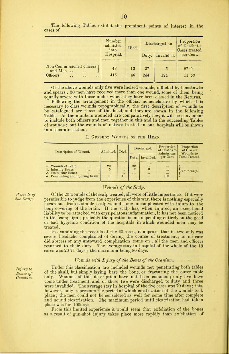 JVonndx of toe Scaty. Injury to Bones of Cranium. 10 The following Tables exhibit the prominent points of interest in the cases of Non-Commissioned officers 1 and Men .. .. J Officers Number admitted into Hospital. Died. Discharged to Proportion of Deaths to Cases treated per Cent. Duty. Invalided. 48 415 13 46 27 244 5 124 27 -0 11 -53 Of the above wounds only five were incised wounds, inflicted by tomakawks and spears ; 30 men have received more than one wound, some of them being equally severe with those under which they have been classed in the Returns. Following the arrangement in the official nomenclature by which it is necessary to class wounds topographically, the first description of wounds to be catalogued are those of the head, and they are shown in the following Table. As the numbers wounded are comparatively few, it will be convenient to include both officers and men together in this and in the succeeding Tables of wounds ; but the wounds of natives treated in our hospitals will be shown in a separate section. I. Gunshot Wounds of the Head. Description of Wound. Admitted. Died. Discharged. Proportion of Deaths to Admissions per Cent. Proportion of Class of Wounds to Total Treated. Duty. Invalided. a. Wounds of Scalp 6. Injuring Hones c. Fracturing Bones d. Penetrating and injuring brain 20 5 ii ii 20 2 3 100 j- 7 -8 nearly. Wounds of the Scalp. Of the 20 wounds of the scalp treated, all were of little importance. If it were permissible to judge from the experience of this war, there is nothing especially hazardous from a simple scalp wound—one uncomplicated with injury to the bony covering of the brain. If the scalp has, when injured, an exceptional liability to be attacked with erysipelatous inflammation, it has not been noticed in this campaign ; probably the question is one depending entirely on the good or bad hygienic condition of the hospitals in which wounded men may be treated. In examining the records of the 20 cases, it appears that in two only was severe headache complained of during the course of treatment; in no case did abscess or any untoward complication come on ; all the men and officers returned to their duty. The average stay in hospital of the whole of the 19 cases was 20 71 days ; the maximum being 80 days. Wounds with Injury of the Bones of the Cranium. Under this classification are included wounds not penetrating both tables of the skull, but simply laying bare the bone, or fracturing the outer table only. Wounds of this description have not been common ; only five have come under treatment, and of these two were discharged to duty and three were invalided. The average stay in hospital of the five cases was 70 days; this, however, only represents the period at which cicatrization of the wounds took place ; the men could not be considered as well for some time after complete and sound cicatrization. The maximum period until cicatrization had taken place was for lOOdays. From this limited experience it would seem that exfoliation of the bones as a result of gun-shot injury take? place more rapidly than exfcliation of